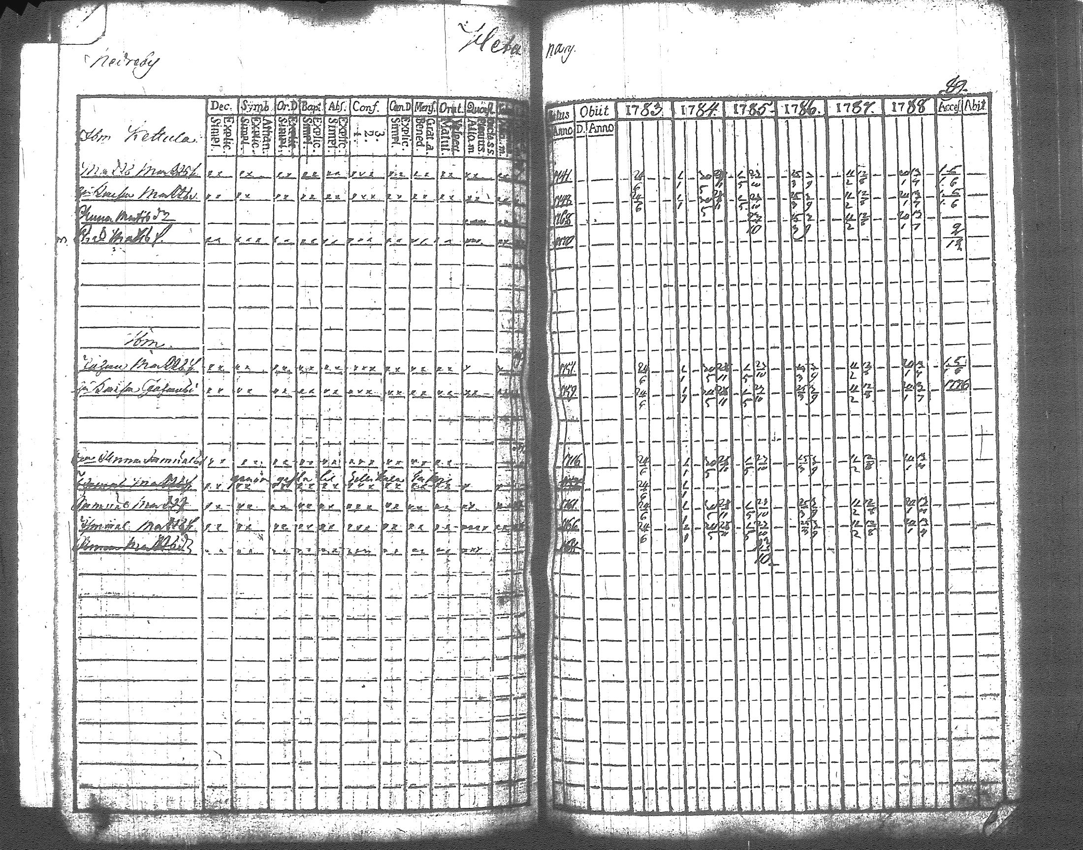 [ ../kirjat/Kirkonkirjat/artjarvi/rippikirja_1783-1789_tk796/kuvat/109.jpg ]