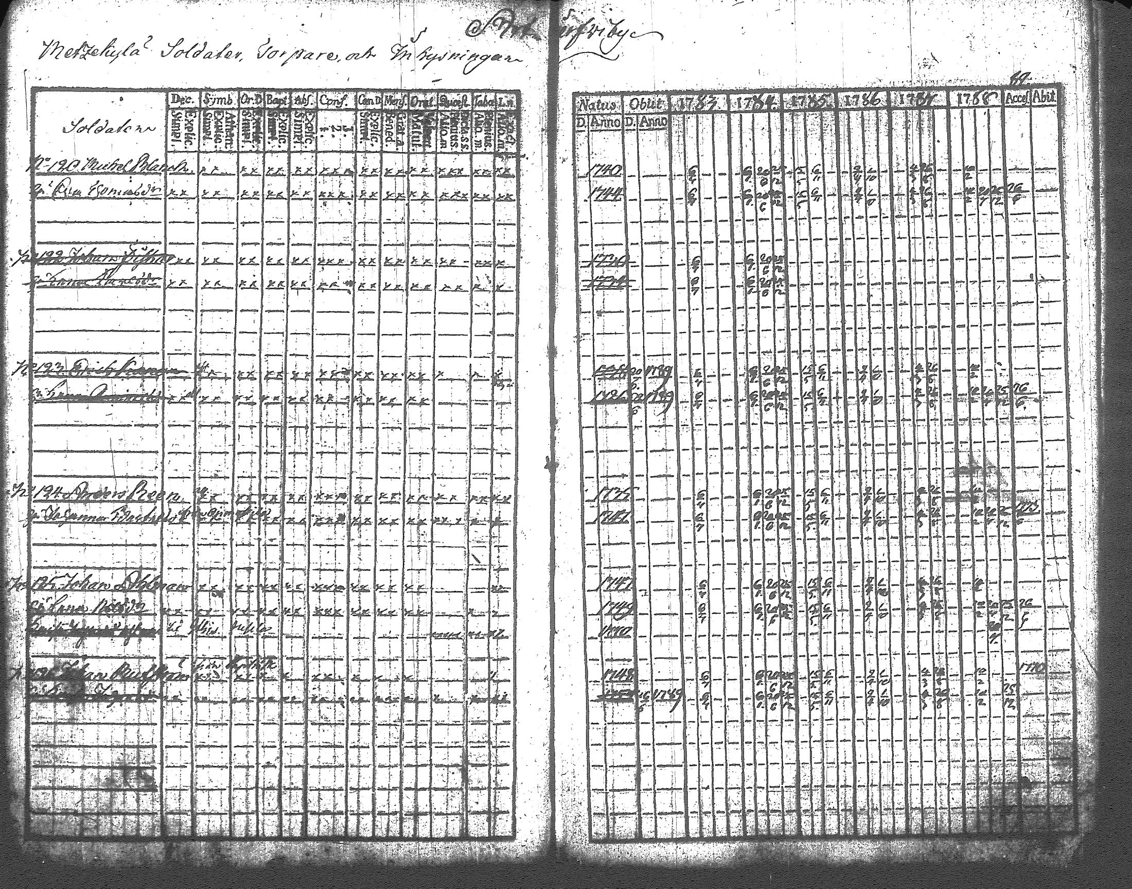 [ ../kirjat/Kirkonkirjat/artjarvi/rippikirja_1783-1789_tk796/kuvat/11.jpg ]