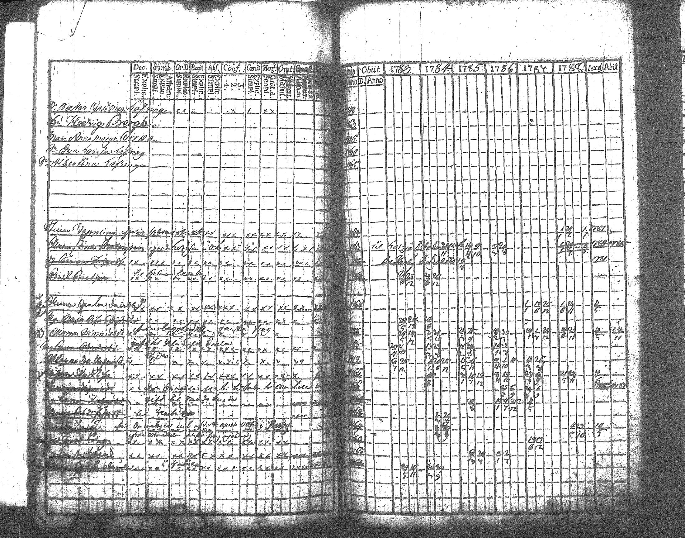 [ ../kirjat/Kirkonkirjat/artjarvi/rippikirja_1783-1789_tk796/kuvat/111.jpg ]