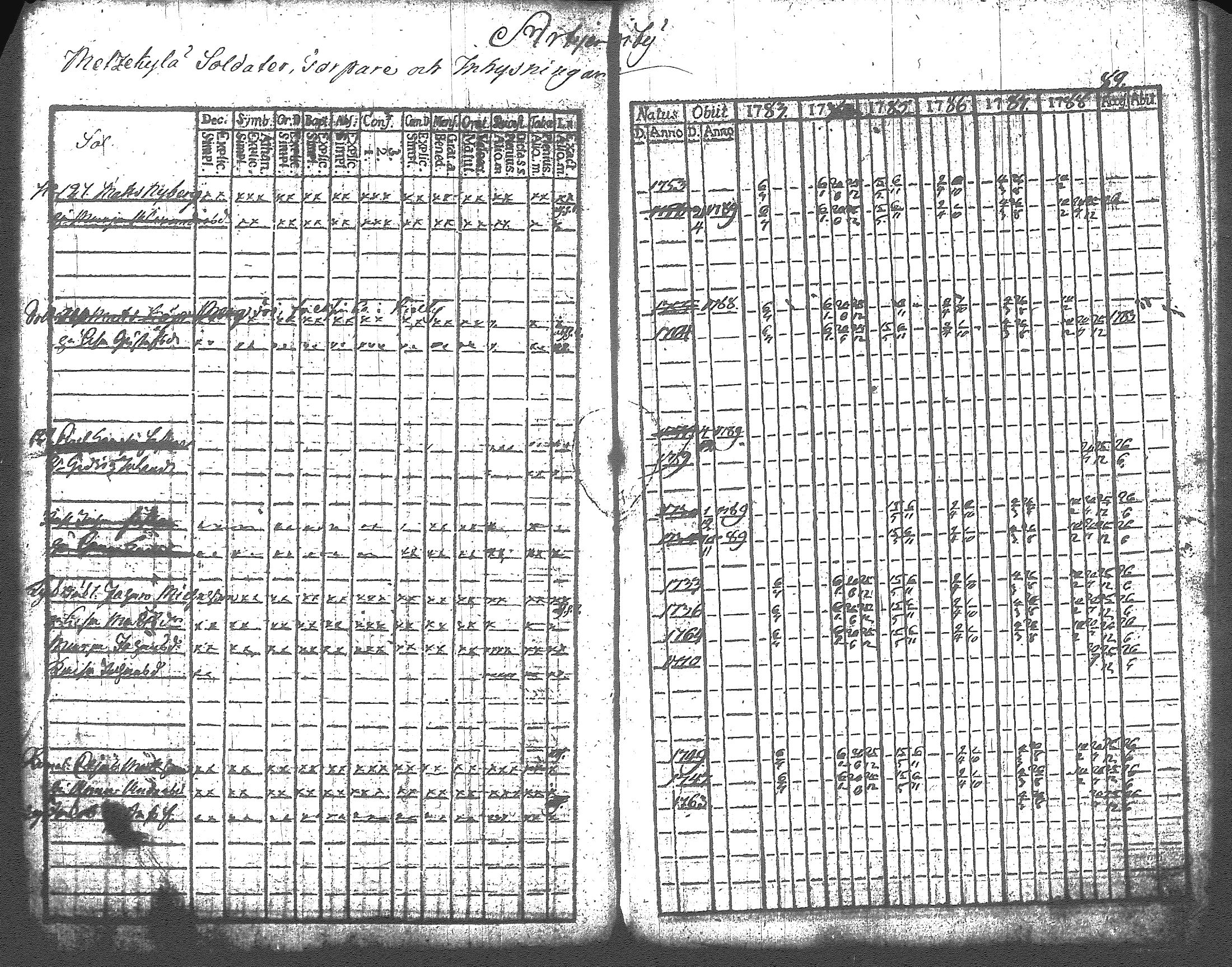 [ ../kirjat/Kirkonkirjat/artjarvi/rippikirja_1783-1789_tk796/kuvat/12.jpg ]