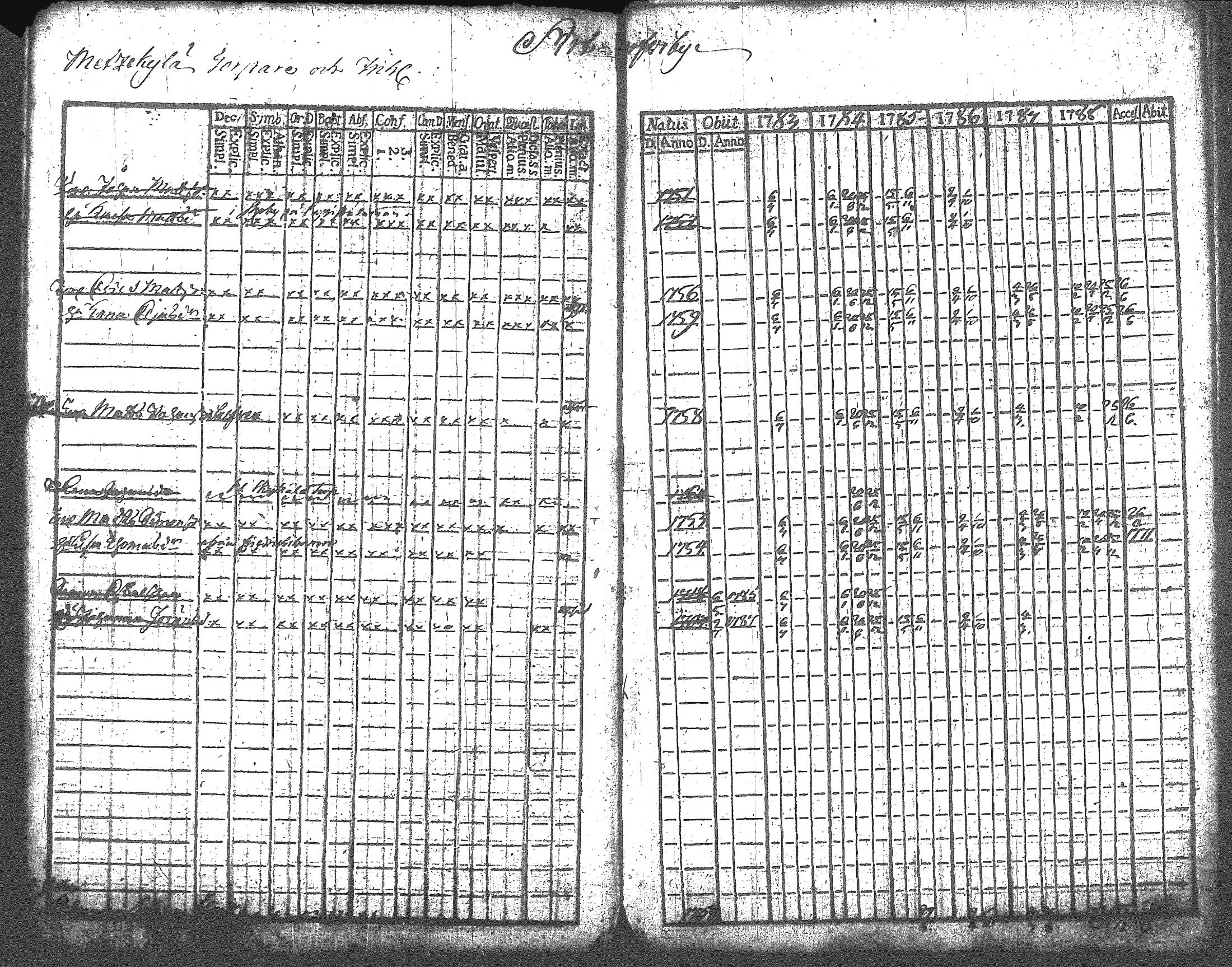 [ ../kirjat/Kirkonkirjat/artjarvi/rippikirja_1783-1789_tk796/kuvat/13.jpg ]