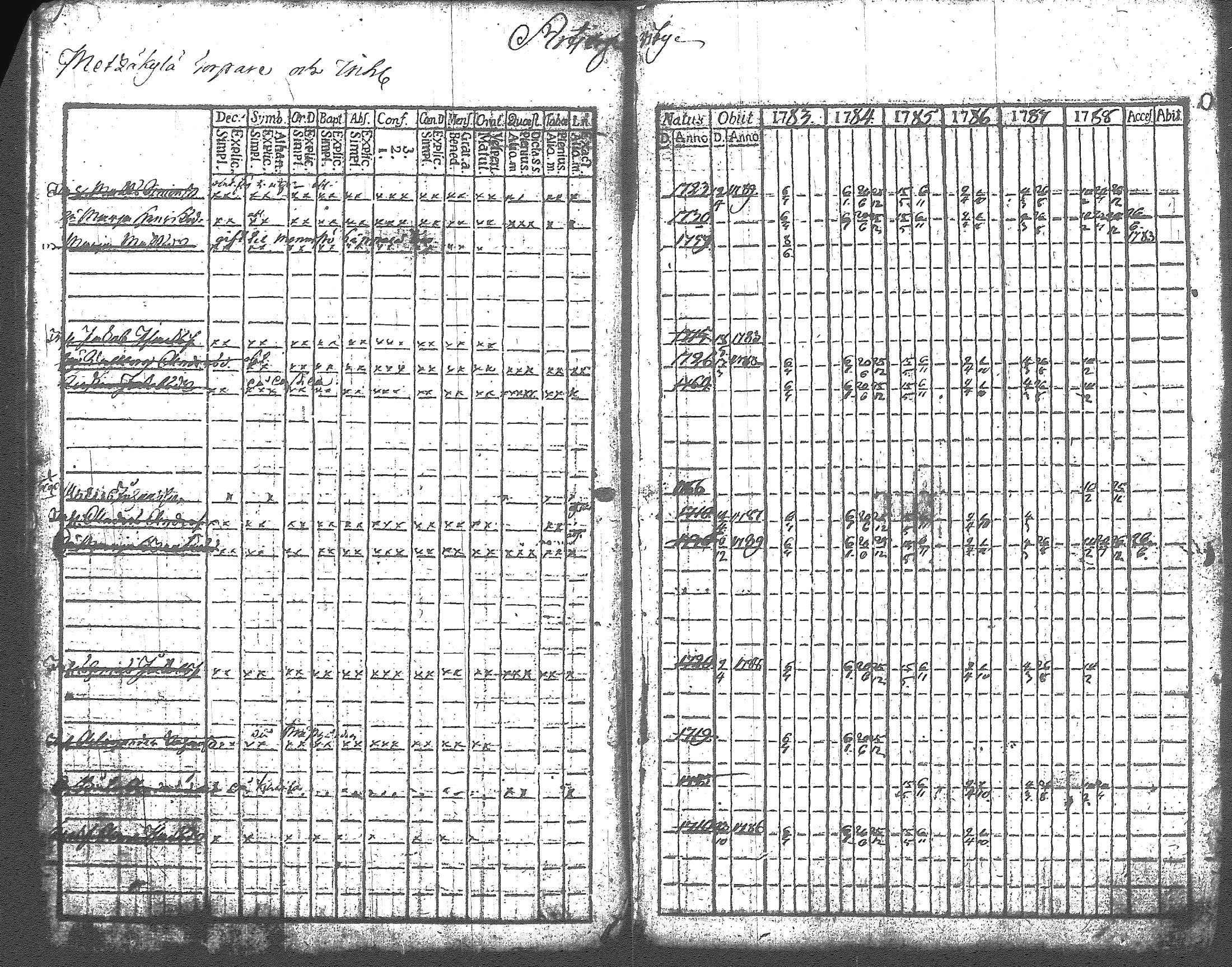 [ ../kirjat/Kirkonkirjat/artjarvi/rippikirja_1783-1789_tk796/kuvat/14.jpg ]