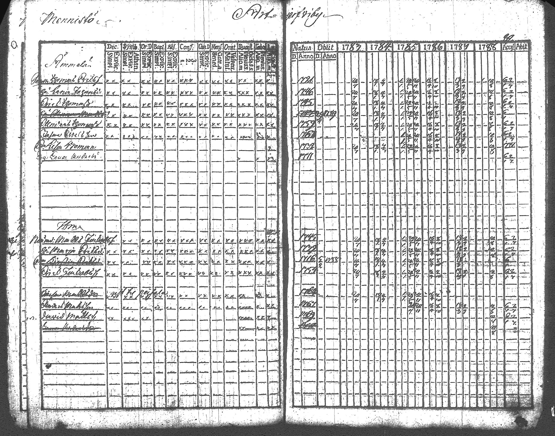 [ ../kirjat/Kirkonkirjat/artjarvi/rippikirja_1783-1789_tk796/kuvat/17.jpg ]