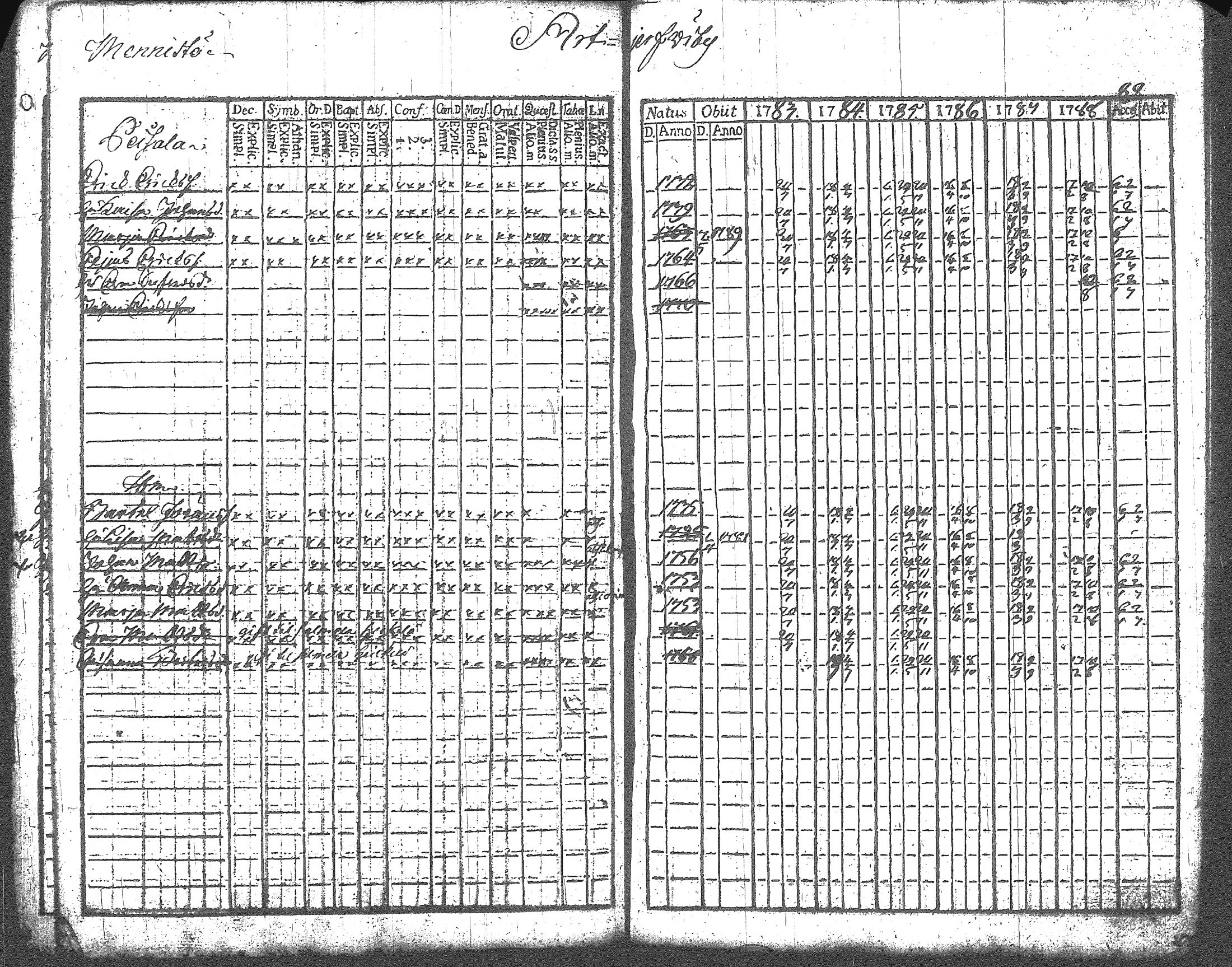 [ ../kirjat/Kirkonkirjat/artjarvi/rippikirja_1783-1789_tk796/kuvat/18.jpg ]