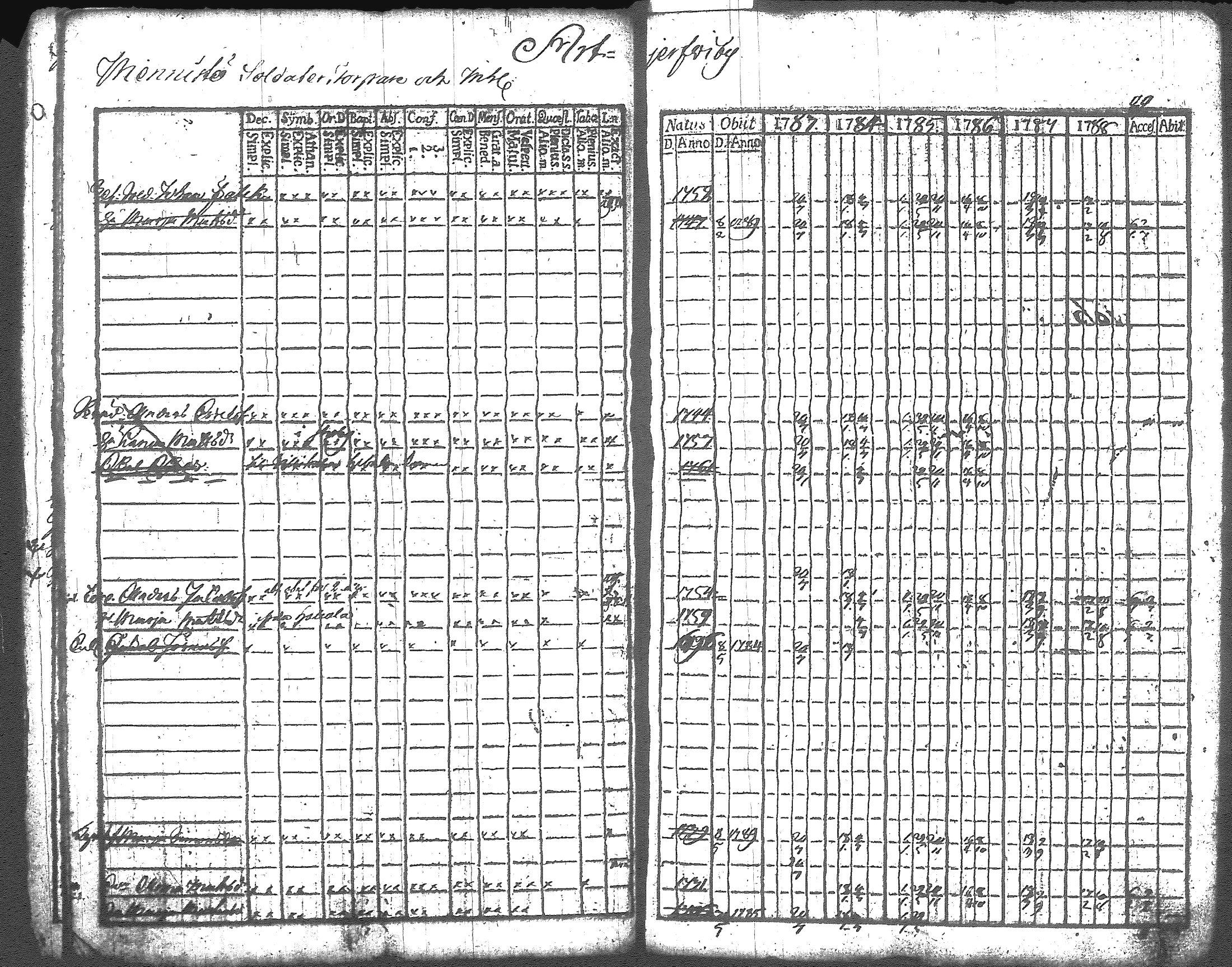 [ ../kirjat/Kirkonkirjat/artjarvi/rippikirja_1783-1789_tk796/kuvat/22.jpg ]