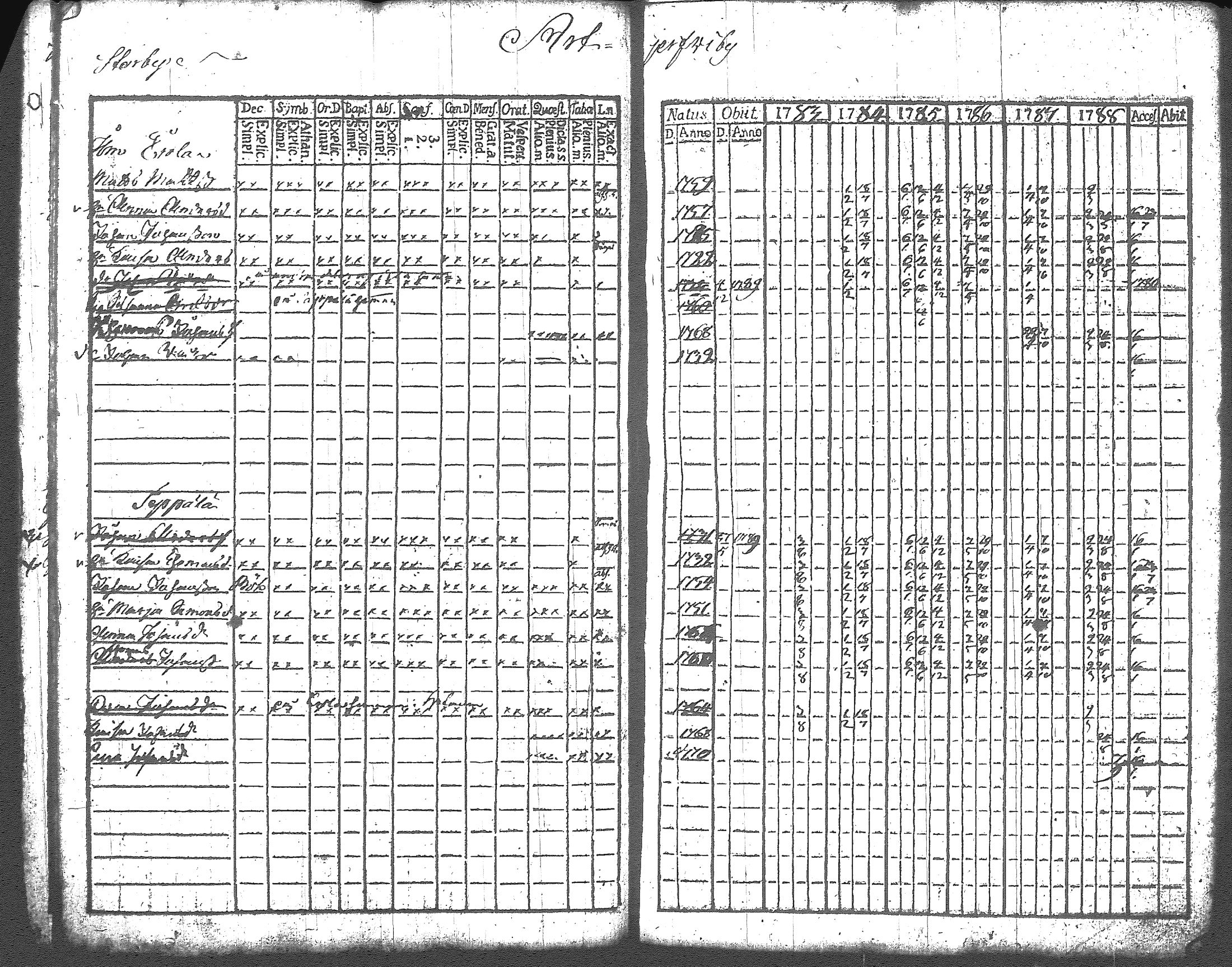 [ ../kirjat/Kirkonkirjat/artjarvi/rippikirja_1783-1789_tk796/kuvat/24.jpg ]