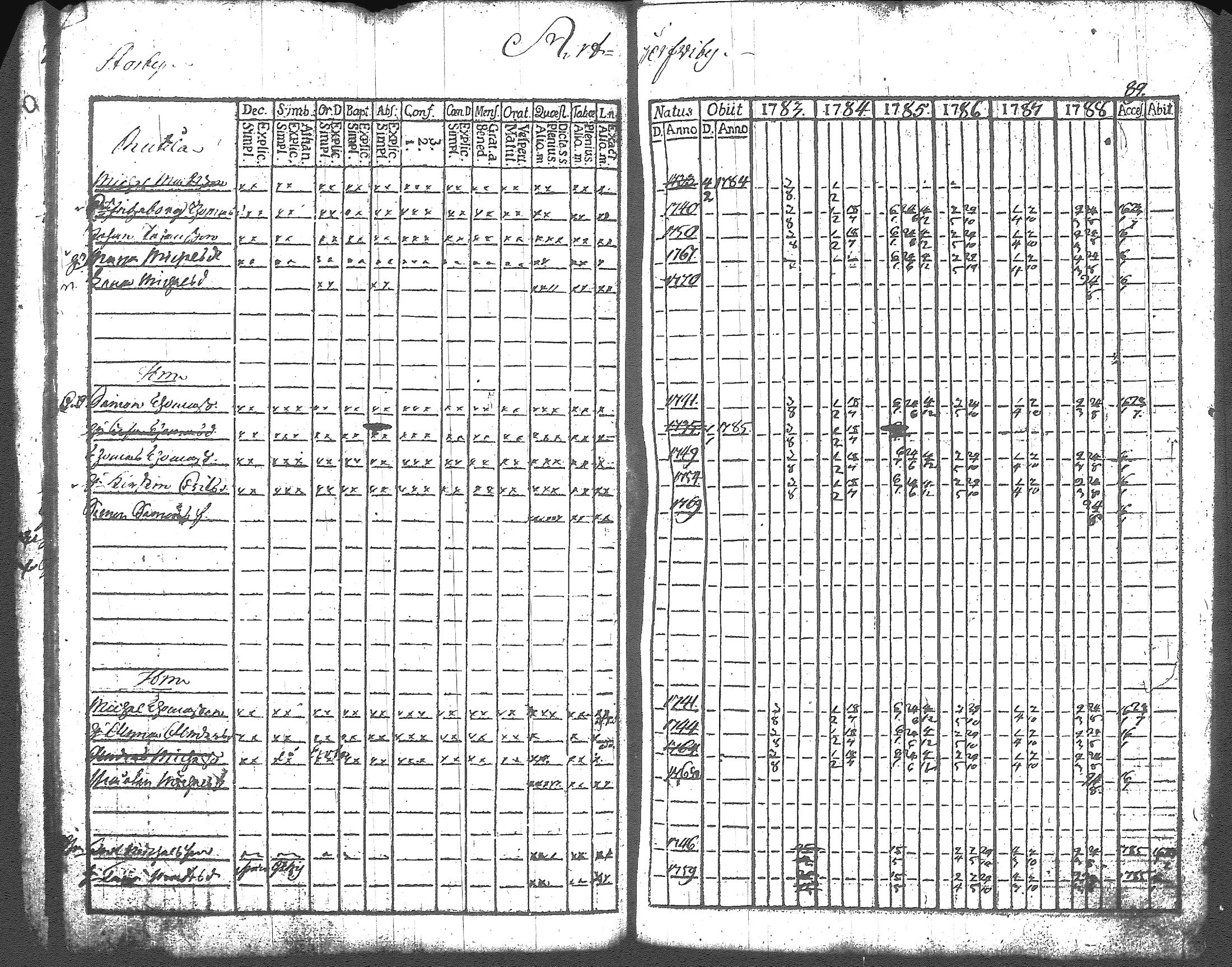 [ ../kirjat/Kirkonkirjat/artjarvi/rippikirja_1783-1789_tk796/kuvat/28.jpg ]