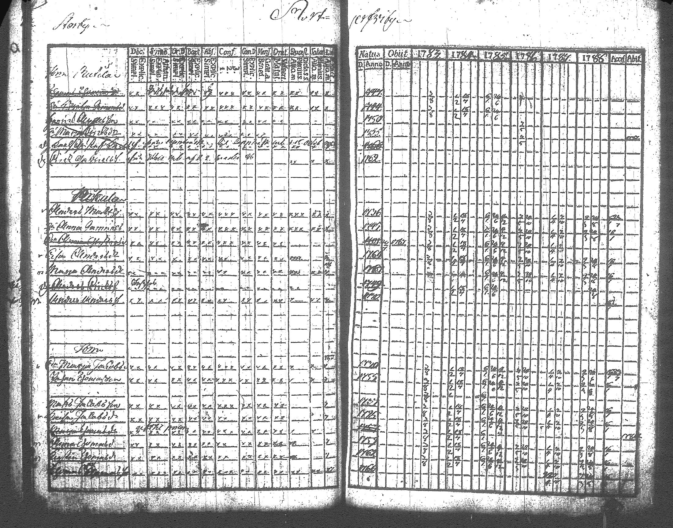 [ ../kirjat/Kirkonkirjat/artjarvi/rippikirja_1783-1789_tk796/kuvat/29.jpg ]