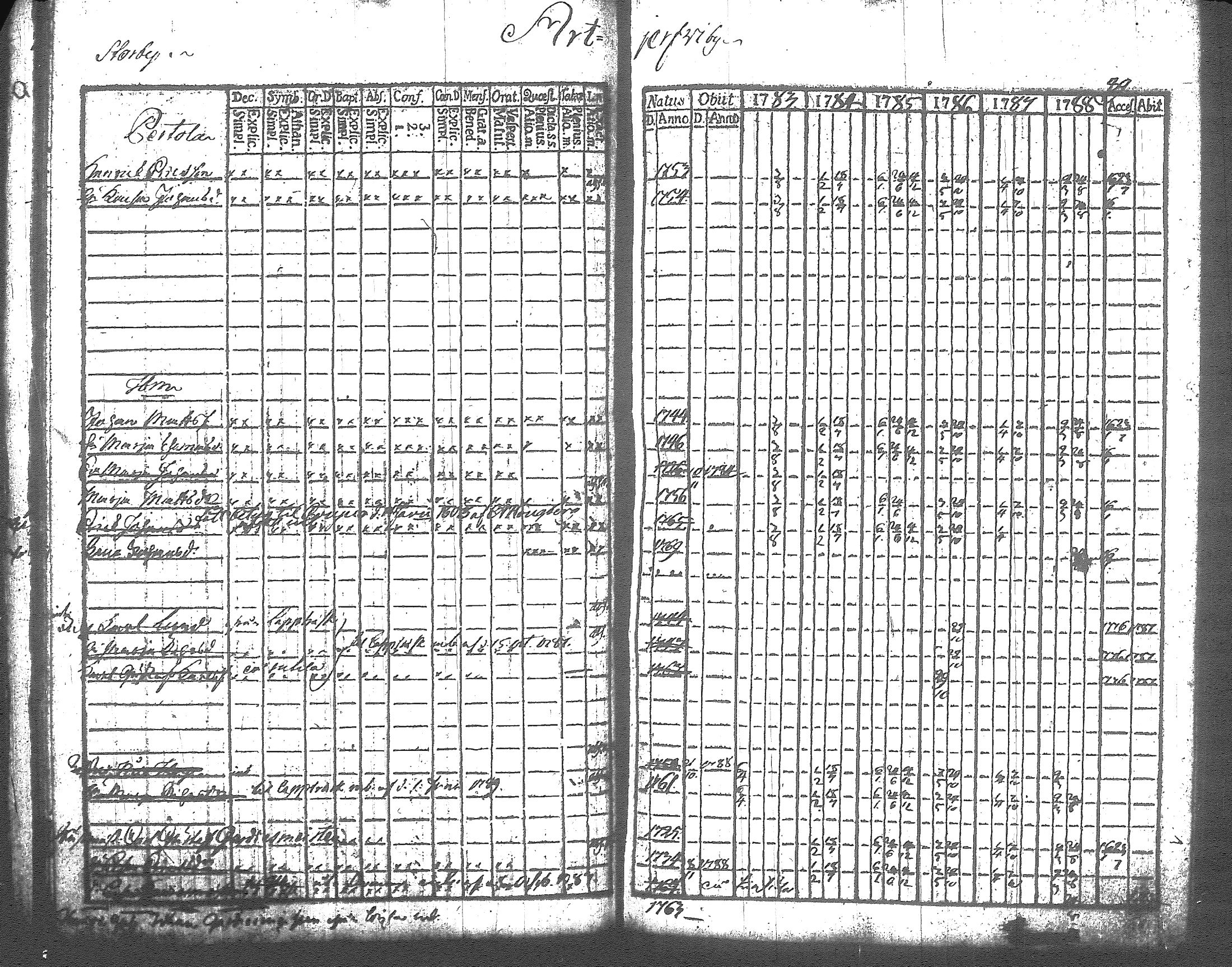 [ ../kirjat/Kirkonkirjat/artjarvi/rippikirja_1783-1789_tk796/kuvat/30.jpg ]