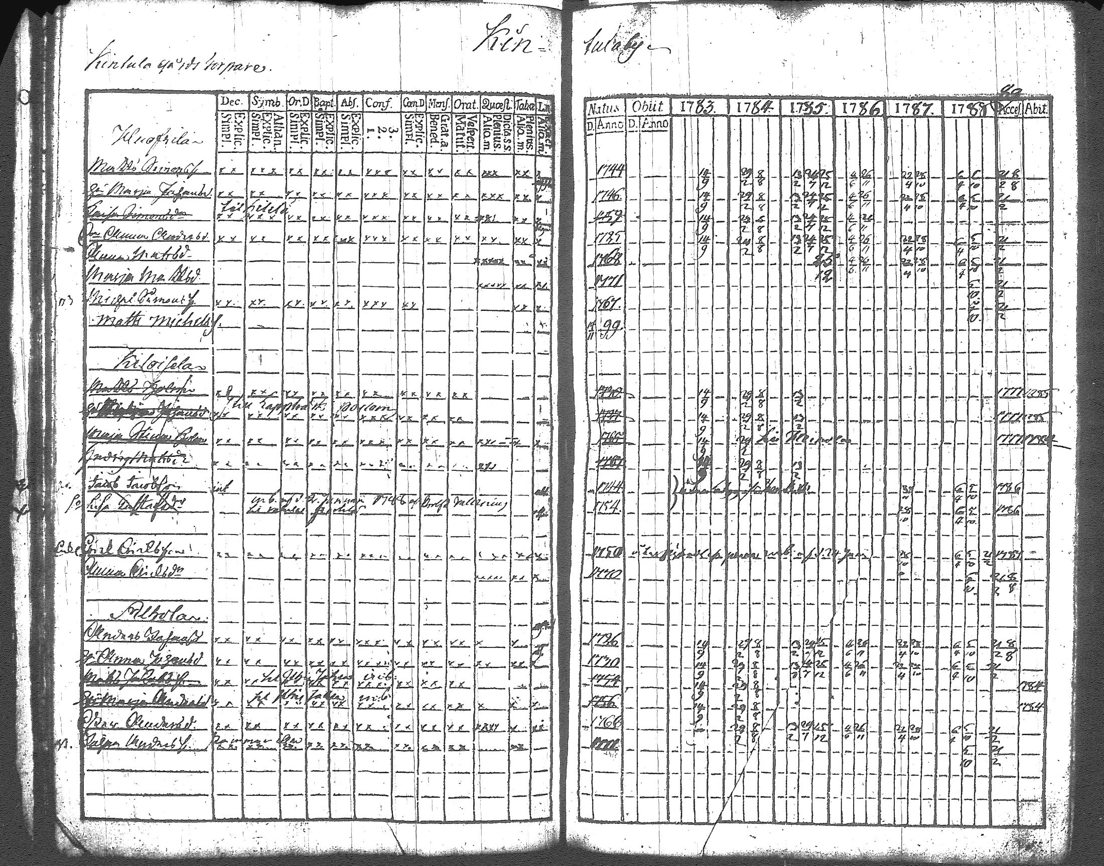 [ ../kirjat/Kirkonkirjat/artjarvi/rippikirja_1783-1789_tk796/kuvat/39.jpg ]