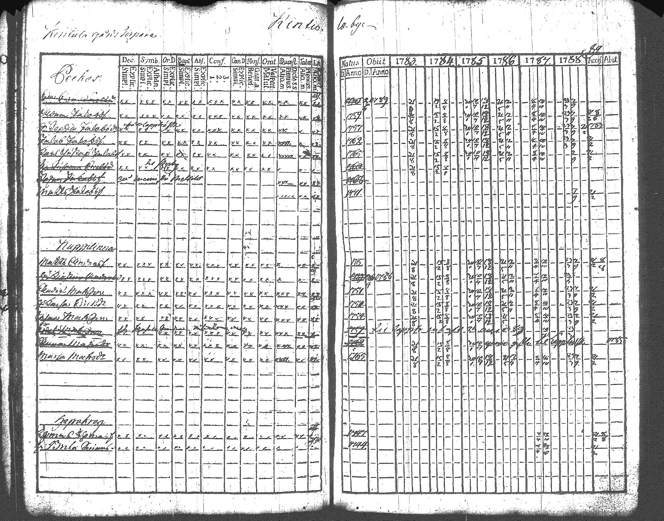 [ ../kirjat/Kirkonkirjat/artjarvi/rippikirja_1783-1789_tk796/kuvat/42.jpg ]