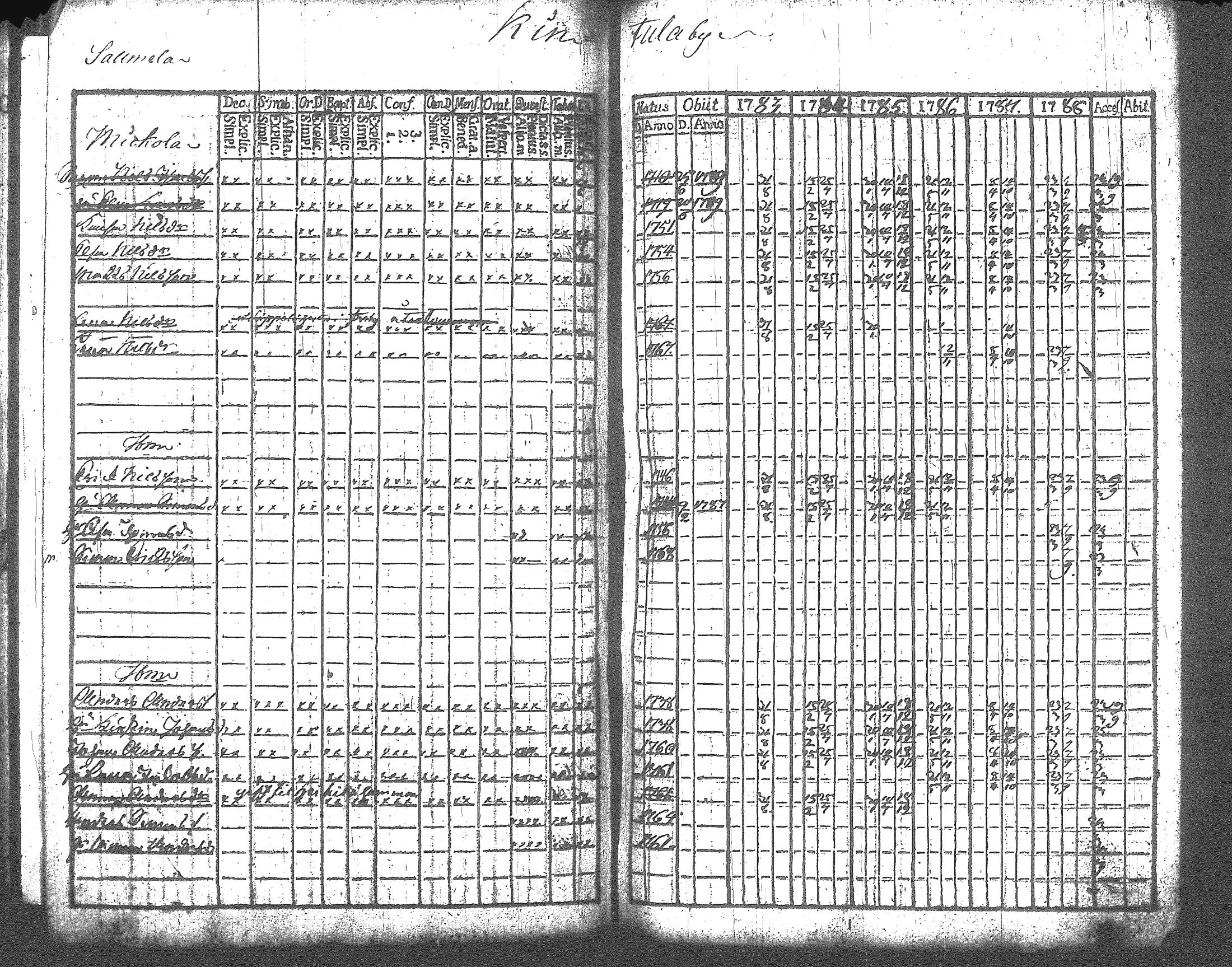 [ ../kirjat/Kirkonkirjat/artjarvi/rippikirja_1783-1789_tk796/kuvat/49.jpg ]