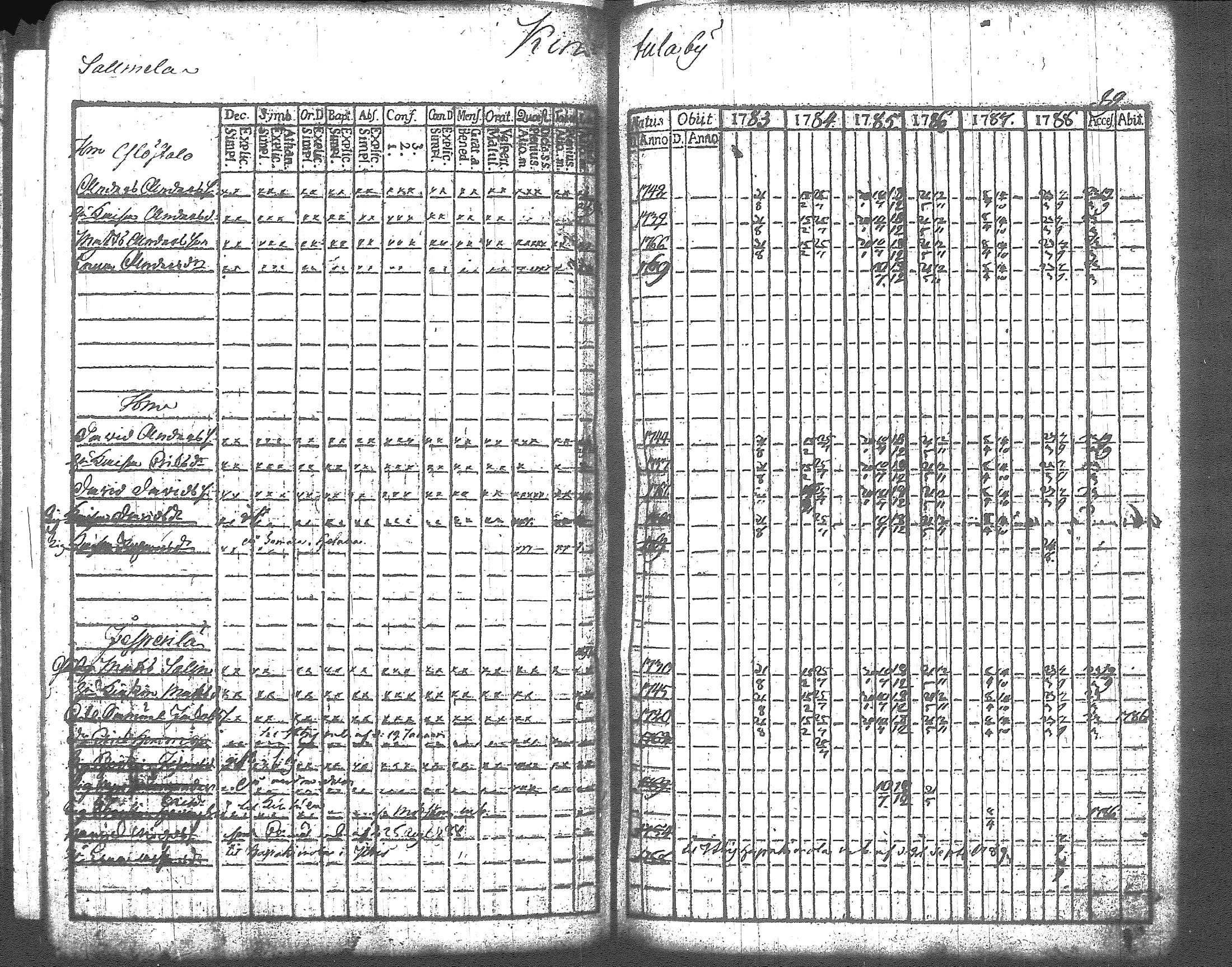 [ ../kirjat/Kirkonkirjat/artjarvi/rippikirja_1783-1789_tk796/kuvat/51.jpg ]