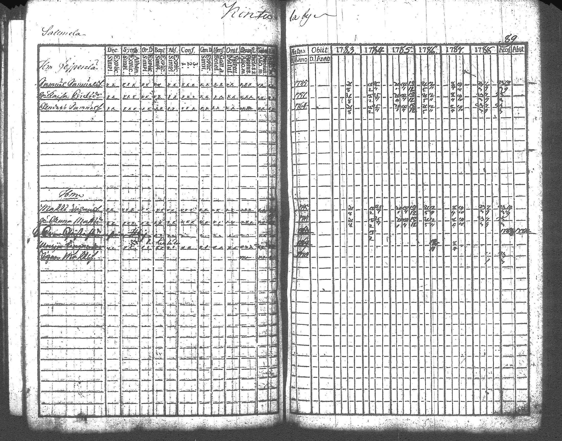 [ ../kirjat/Kirkonkirjat/artjarvi/rippikirja_1783-1789_tk796/kuvat/52.jpg ]