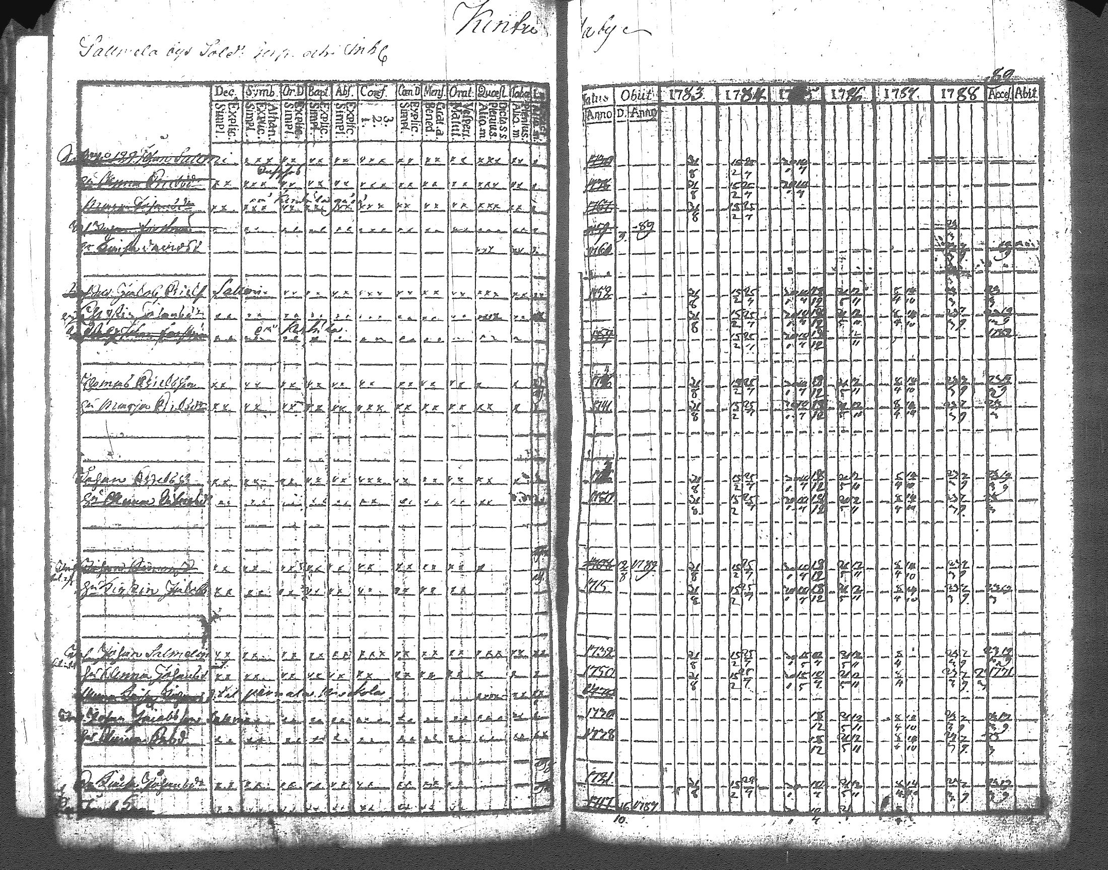 [ ../kirjat/Kirkonkirjat/artjarvi/rippikirja_1783-1789_tk796/kuvat/53.jpg ]