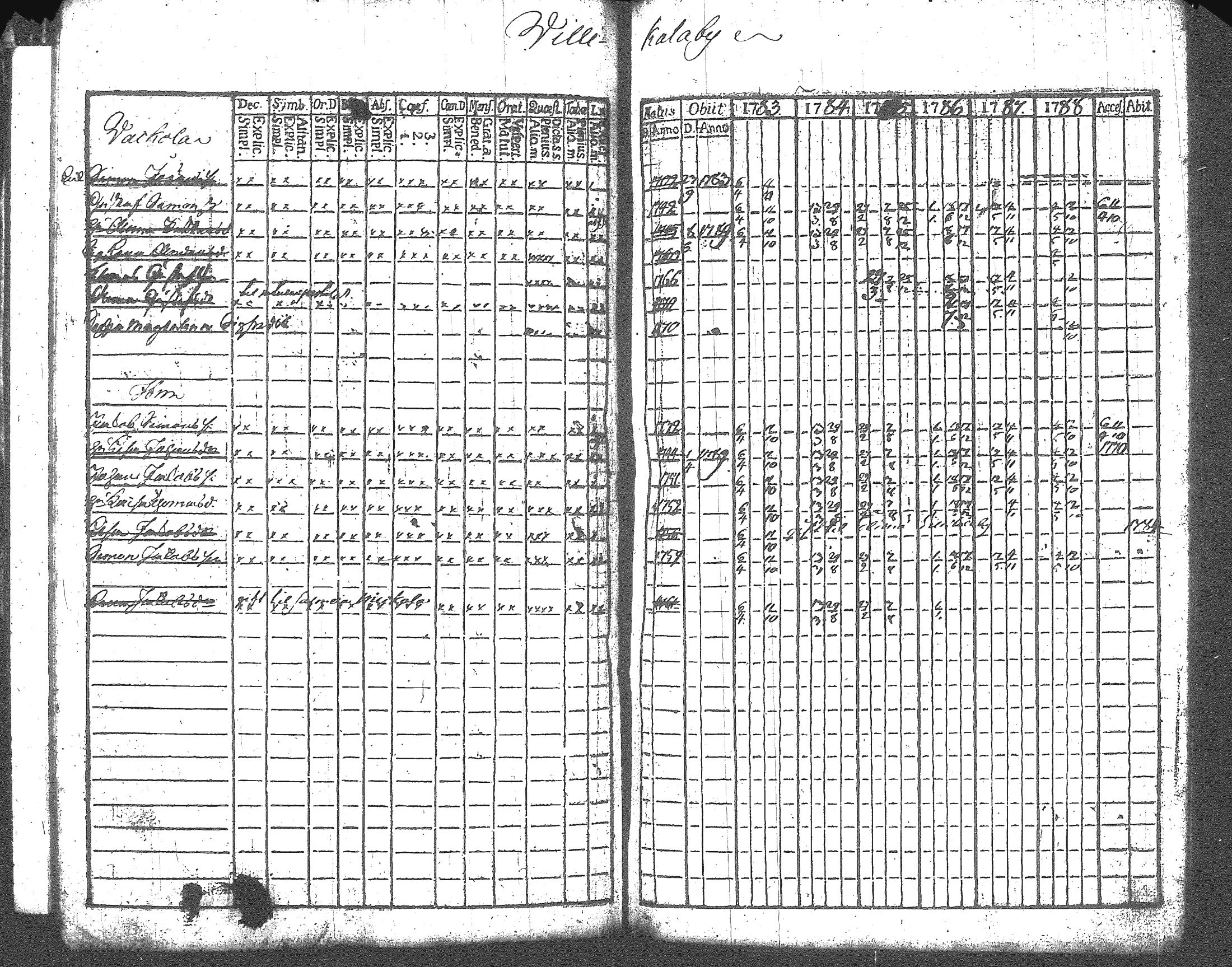 [ ../kirjat/Kirkonkirjat/artjarvi/rippikirja_1783-1789_tk796/kuvat/54.jpg ]