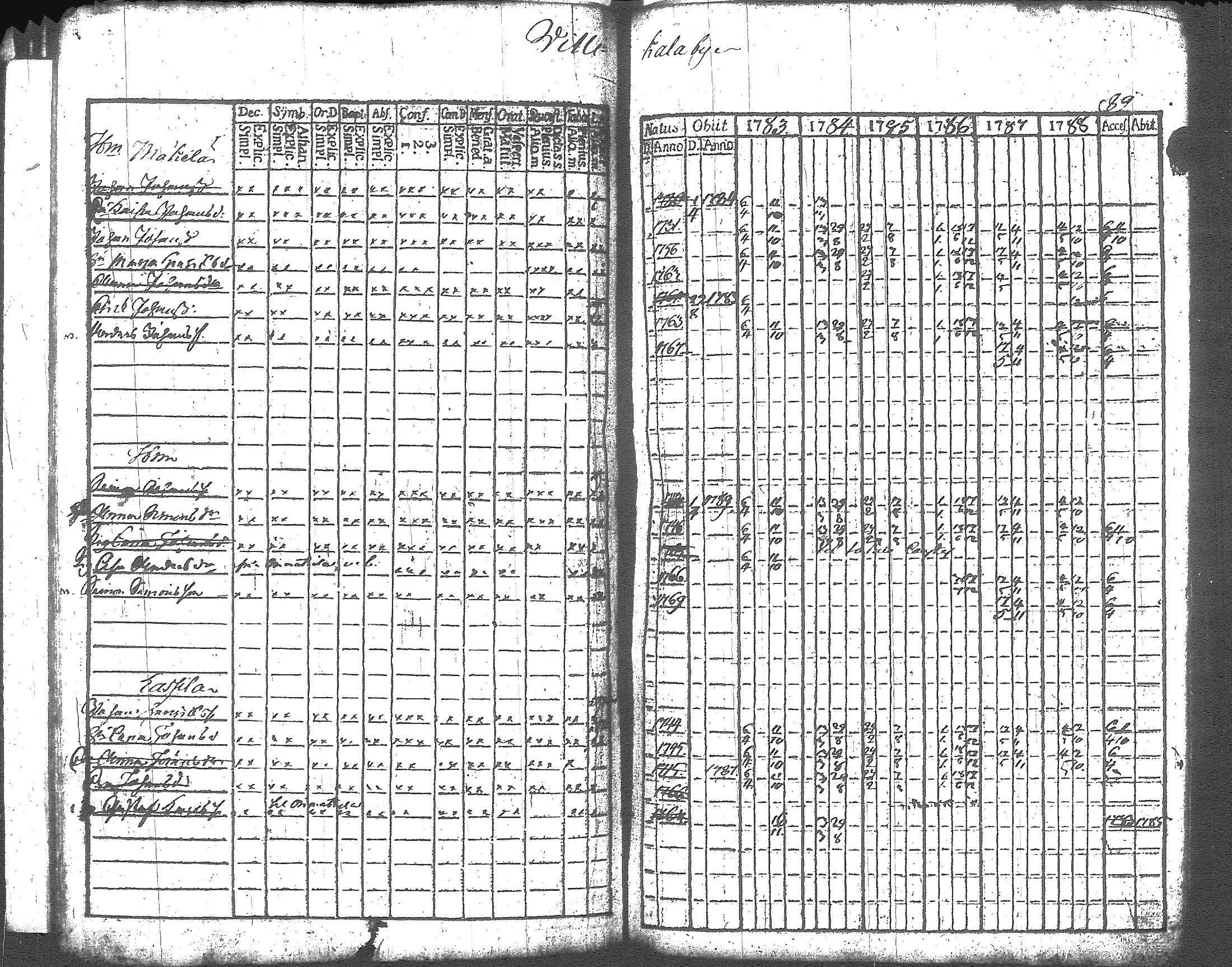 [ ../kirjat/Kirkonkirjat/artjarvi/rippikirja_1783-1789_tk796/kuvat/56.jpg ]