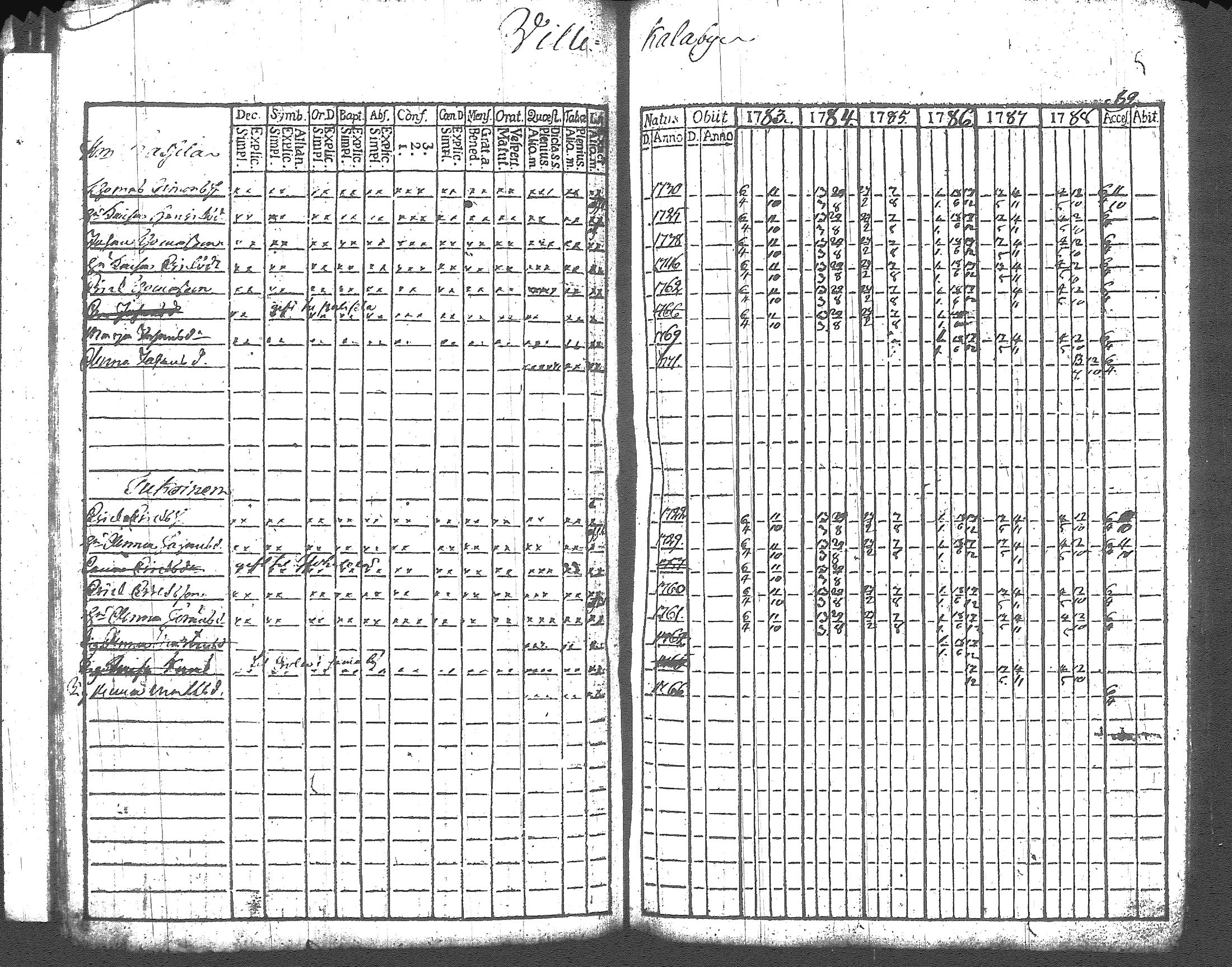 [ ../kirjat/Kirkonkirjat/artjarvi/rippikirja_1783-1789_tk796/kuvat/57.jpg ]
