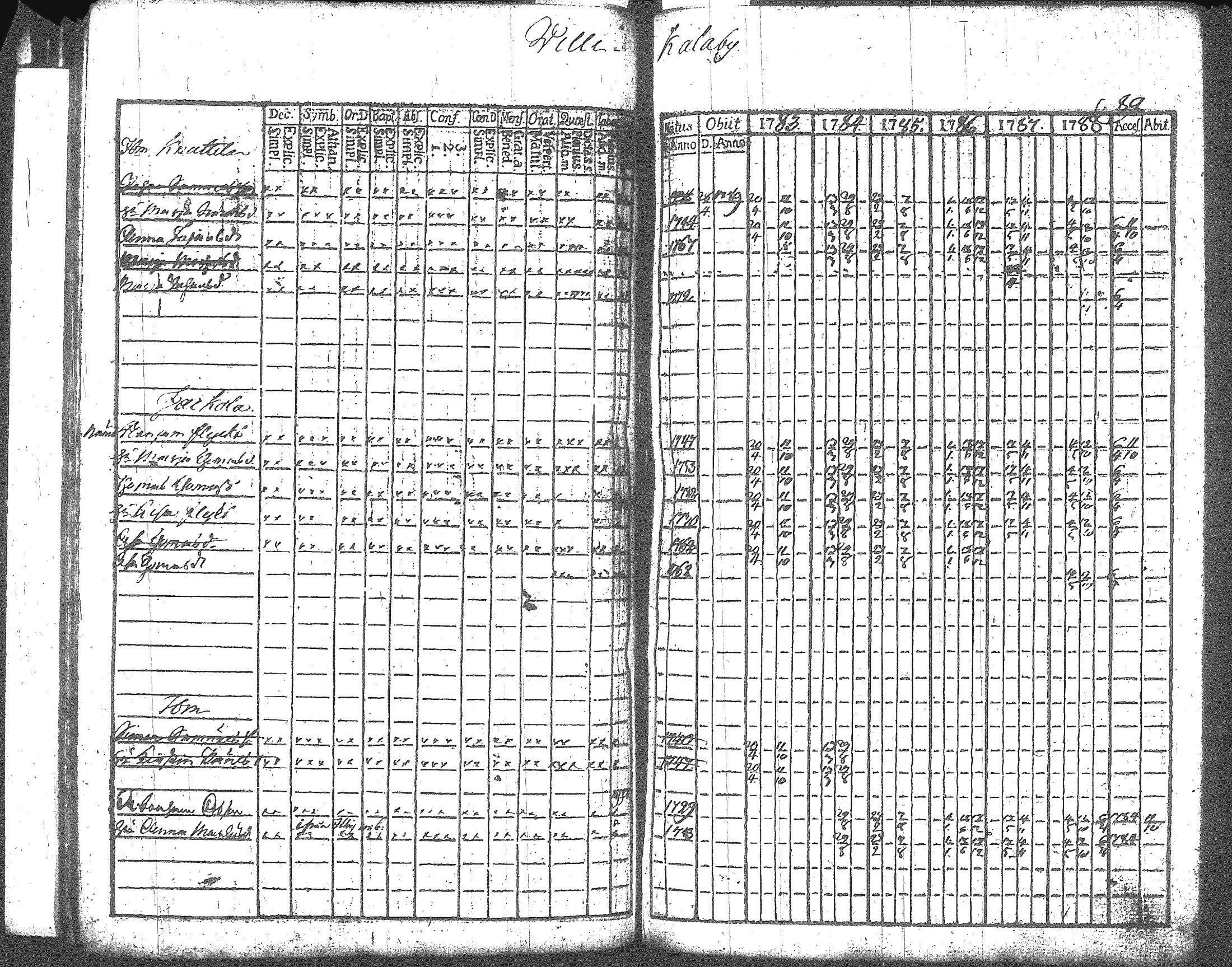 [ ../kirjat/Kirkonkirjat/artjarvi/rippikirja_1783-1789_tk796/kuvat/62.jpg ]