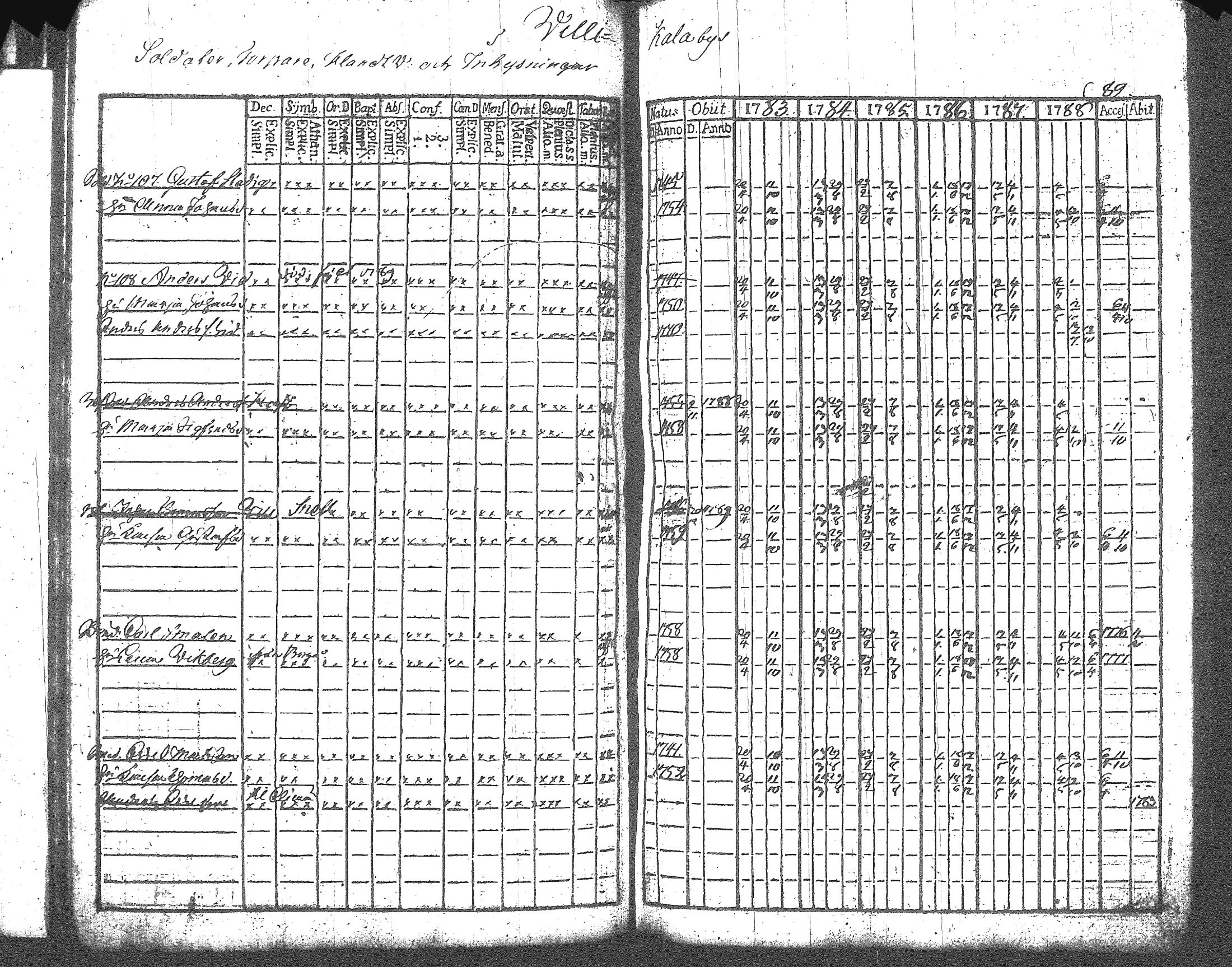 [ ../kirjat/Kirkonkirjat/artjarvi/rippikirja_1783-1789_tk796/kuvat/66.jpg ]