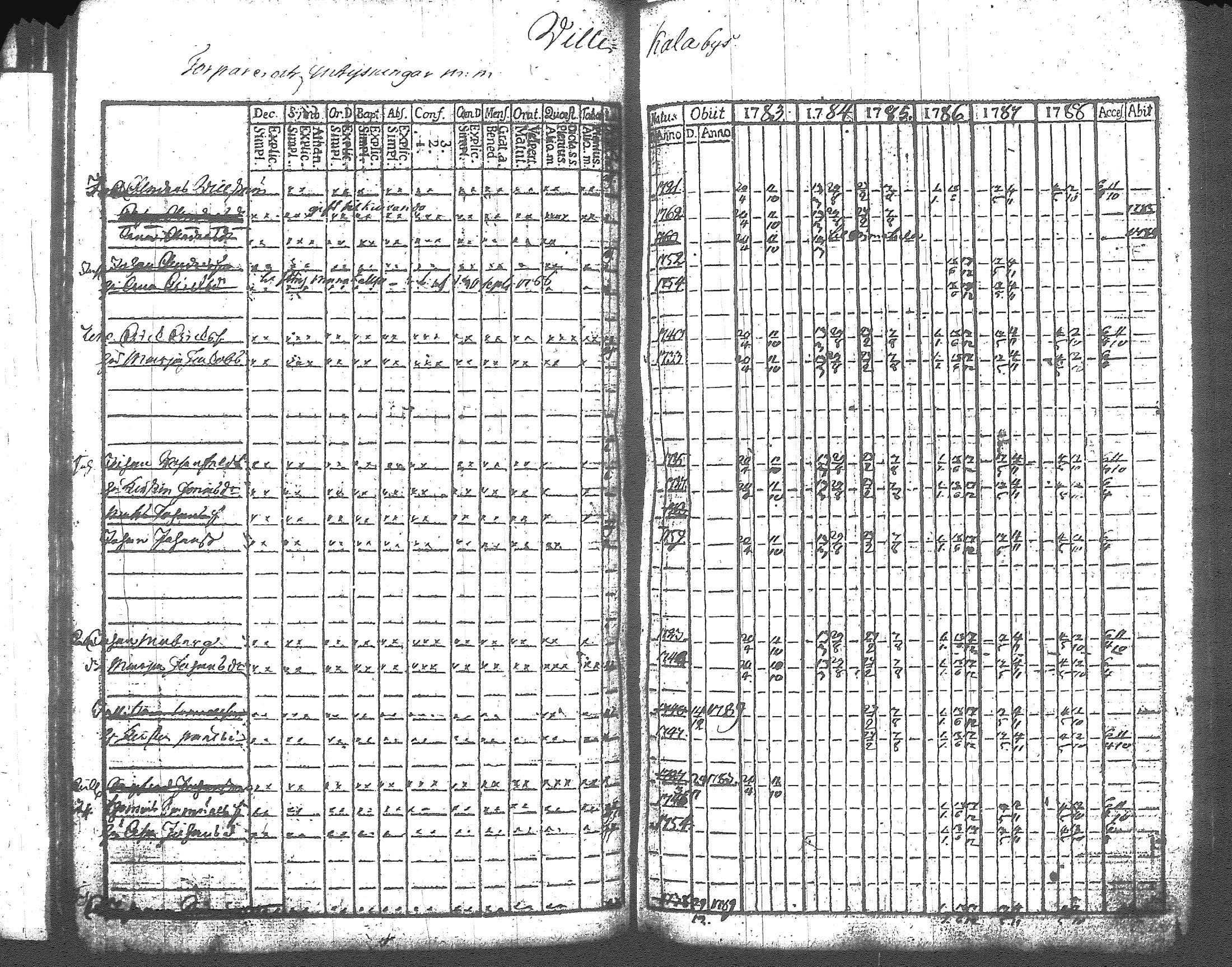 [ ../kirjat/Kirkonkirjat/artjarvi/rippikirja_1783-1789_tk796/kuvat/67.jpg ]