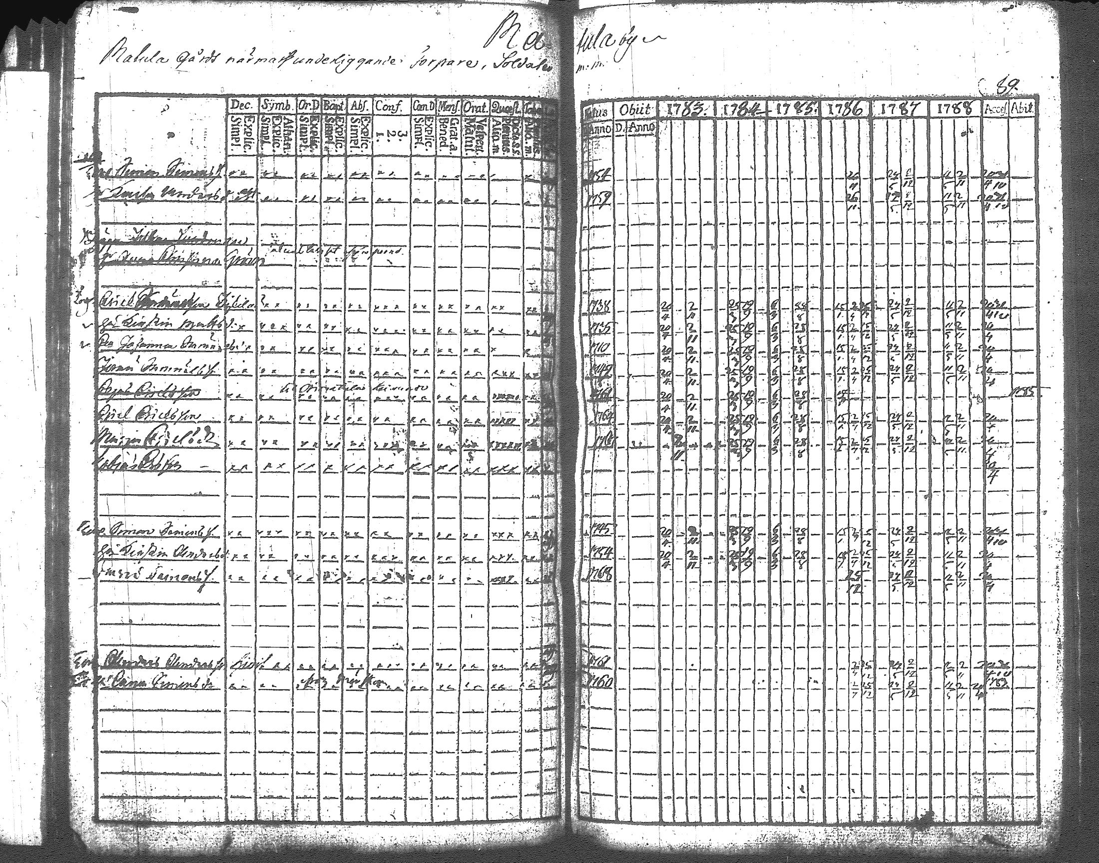 [ ../kirjat/Kirkonkirjat/artjarvi/rippikirja_1783-1789_tk796/kuvat/70.jpg ]