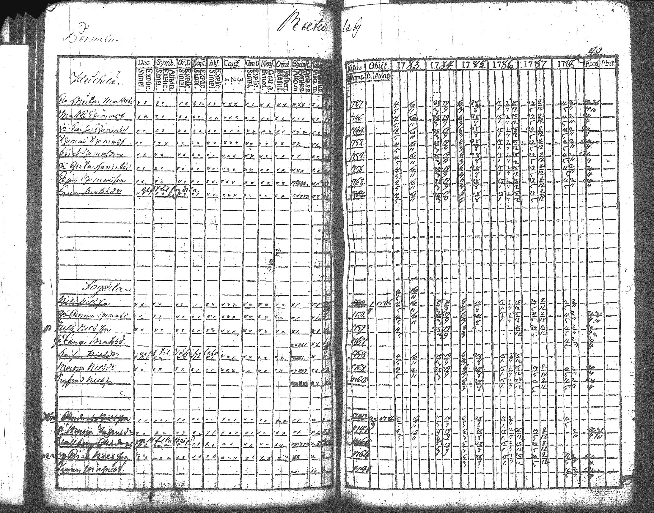 [ ../kirjat/Kirkonkirjat/artjarvi/rippikirja_1783-1789_tk796/kuvat/72.jpg ]