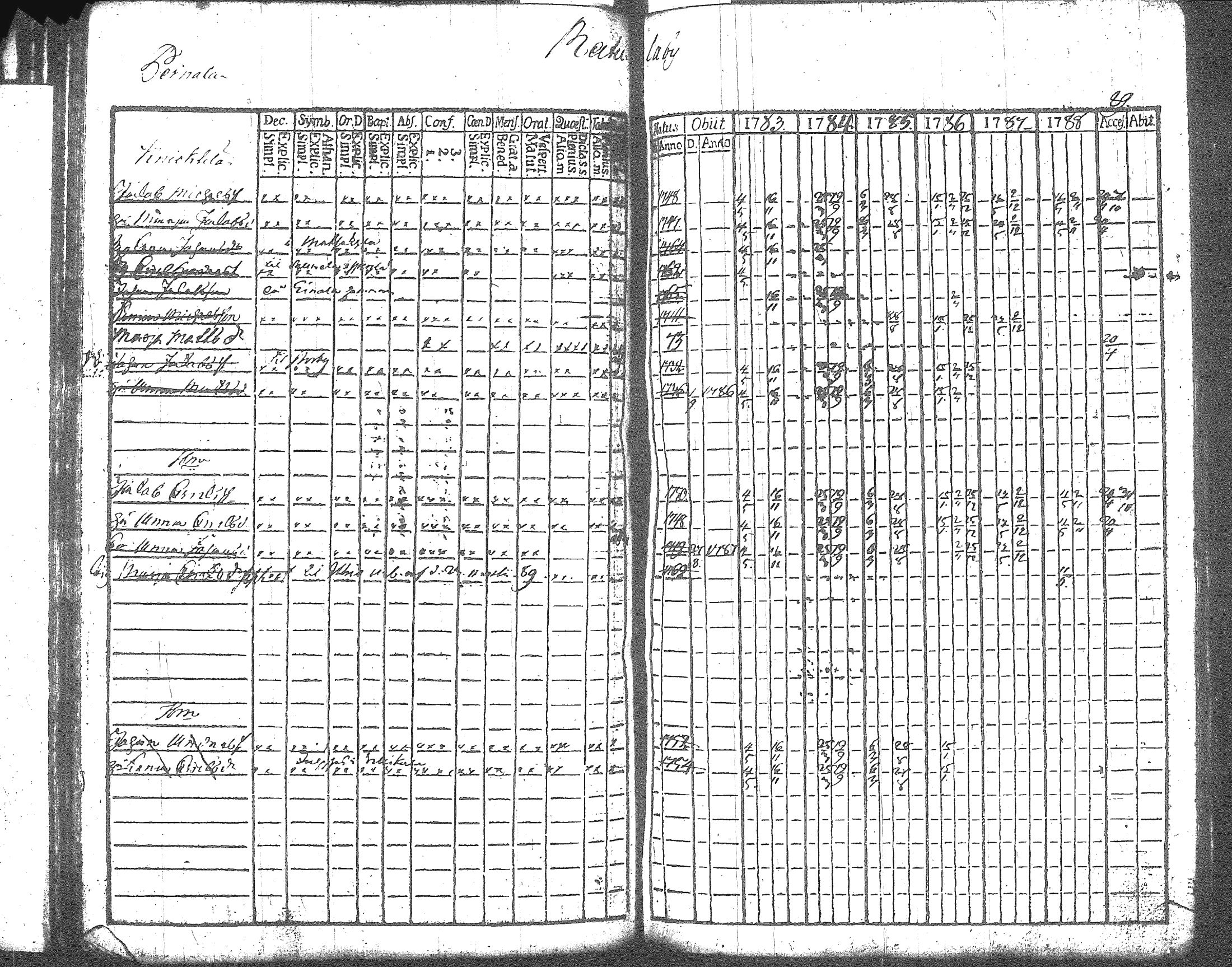 [ ../kirjat/Kirkonkirjat/artjarvi/rippikirja_1783-1789_tk796/kuvat/75.jpg ]