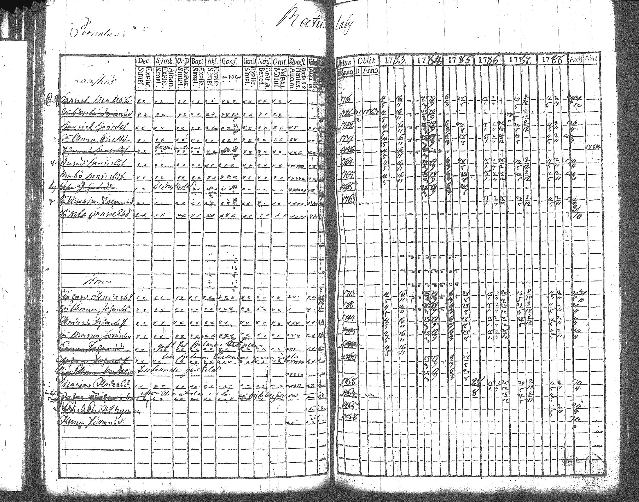[ ../kirjat/Kirkonkirjat/artjarvi/rippikirja_1783-1789_tk796/kuvat/76.jpg ]