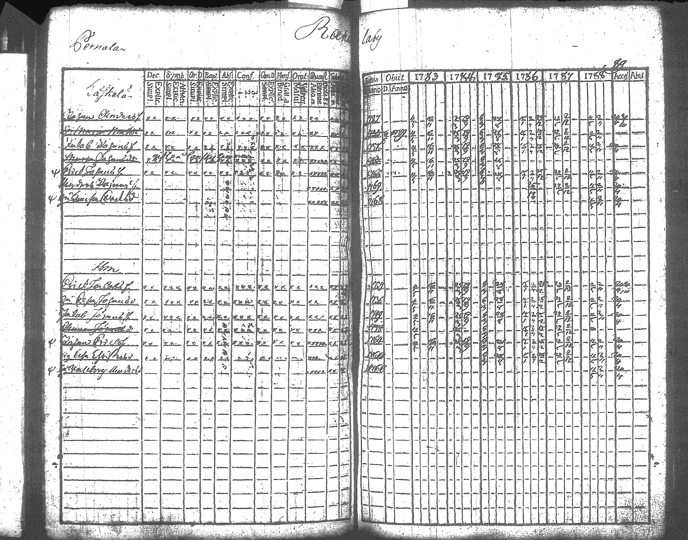 [ ../kirjat/Kirkonkirjat/artjarvi/rippikirja_1783-1789_tk796/kuvat/78.jpg ]