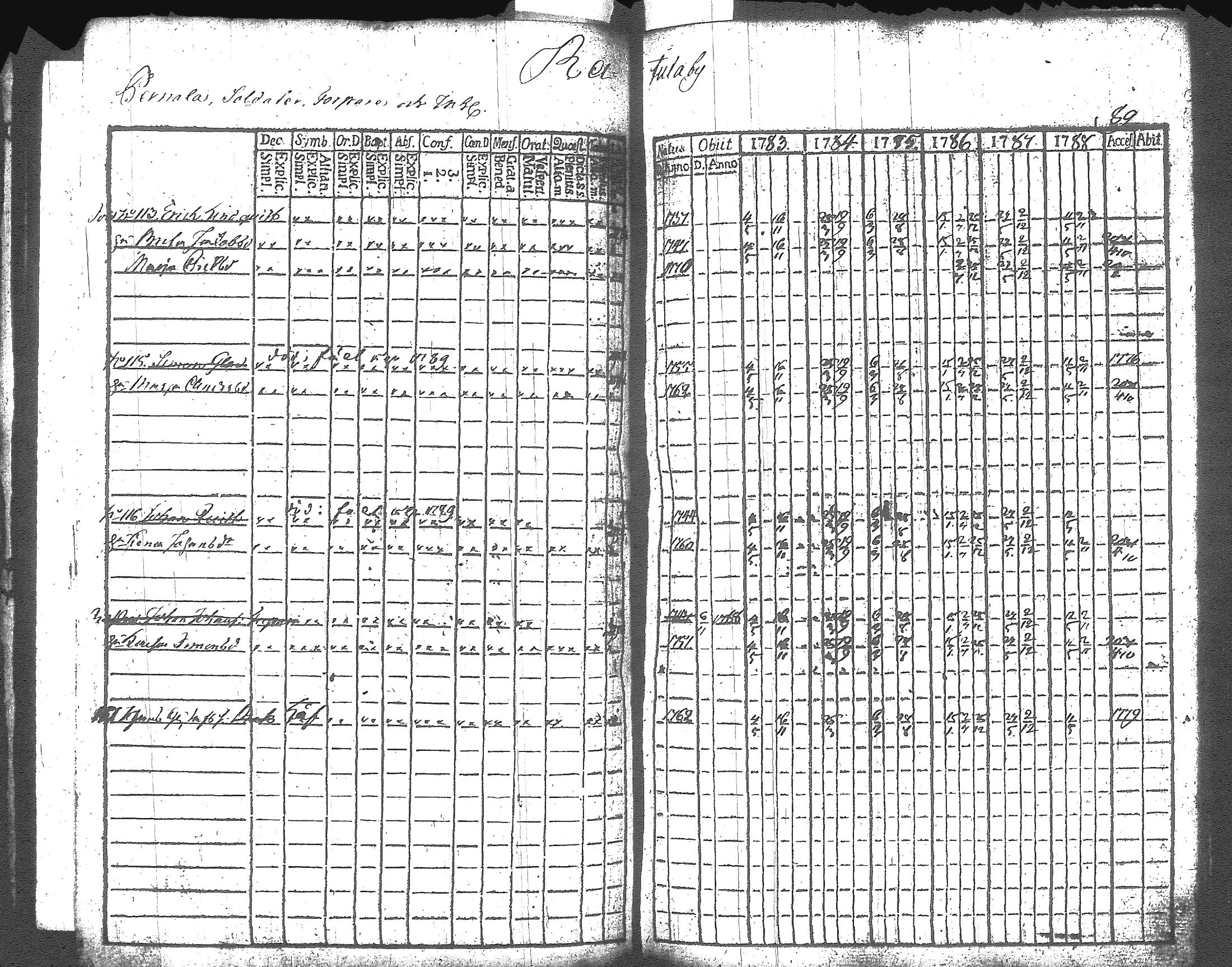 [ ../kirjat/Kirkonkirjat/artjarvi/rippikirja_1783-1789_tk796/kuvat/79.jpg ]