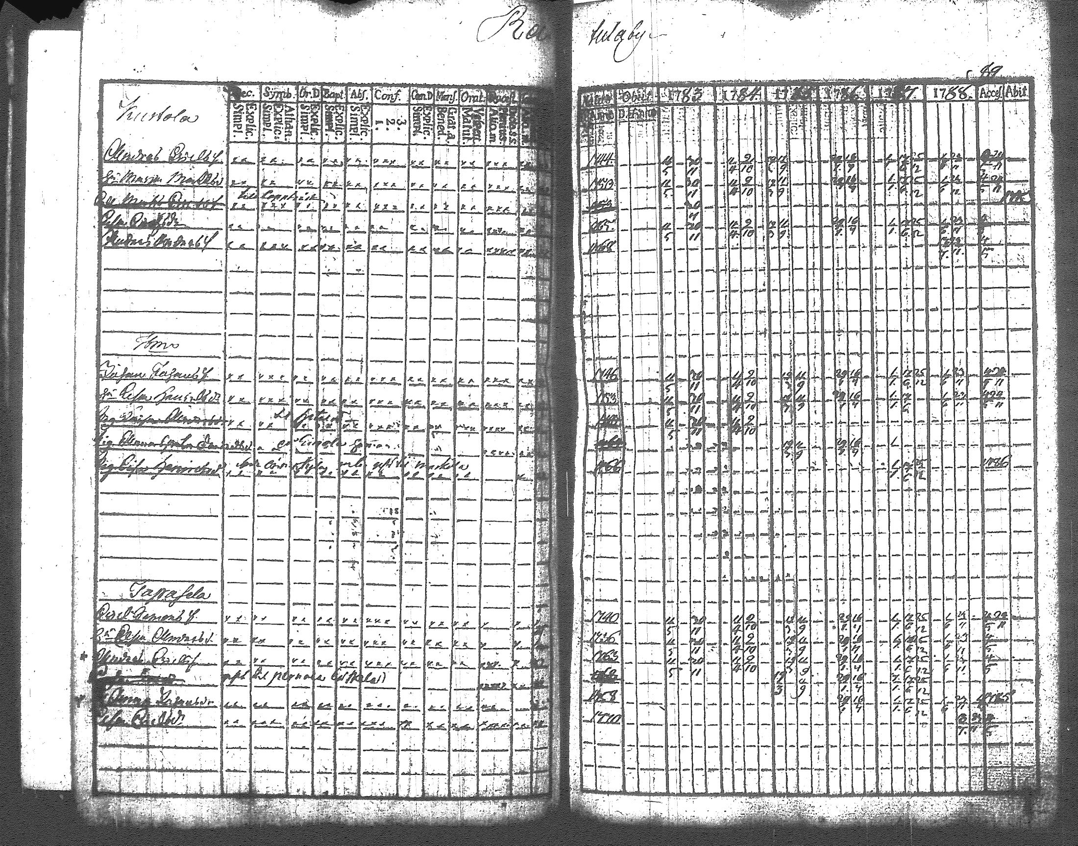 [ ../kirjat/Kirkonkirjat/artjarvi/rippikirja_1783-1789_tk796/kuvat/81.jpg ]