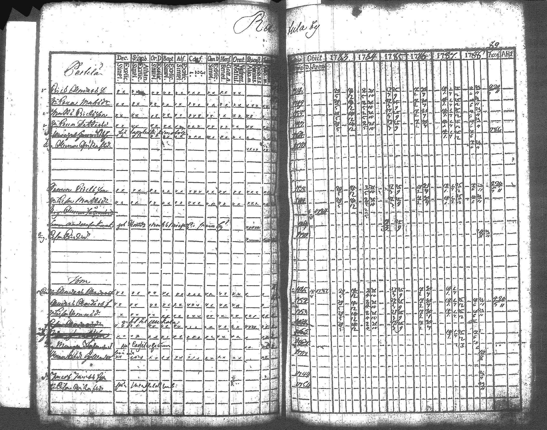 [ ../kirjat/Kirkonkirjat/artjarvi/rippikirja_1783-1789_tk796/kuvat/88.jpg ]