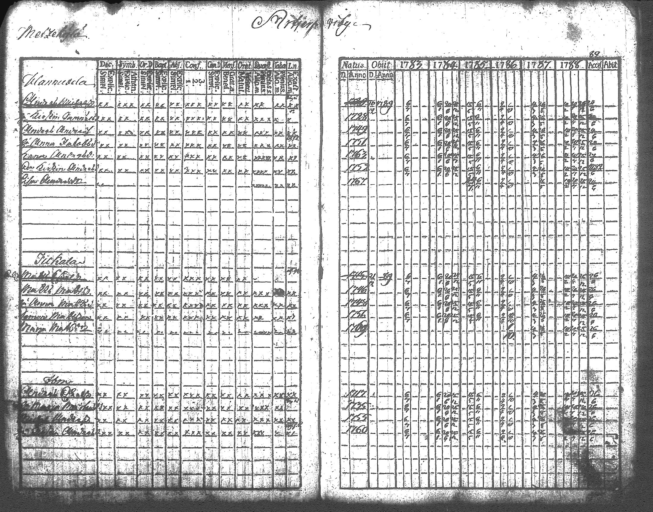 [ ../kirjat/Kirkonkirjat/artjarvi/rippikirja_1783-1789_tk796/kuvat/9.jpg ]