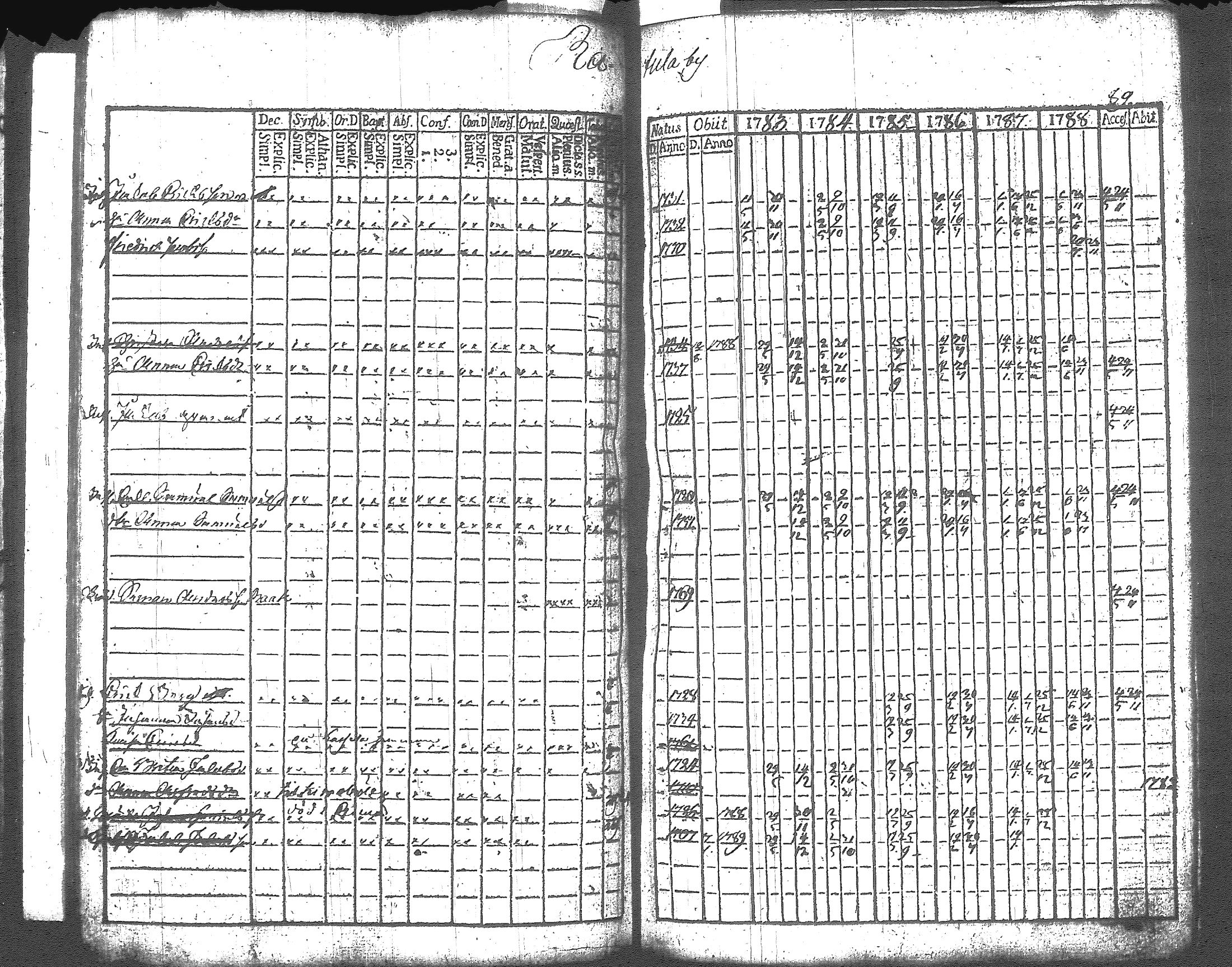 [ ../kirjat/Kirkonkirjat/artjarvi/rippikirja_1783-1789_tk796/kuvat/91.jpg ]