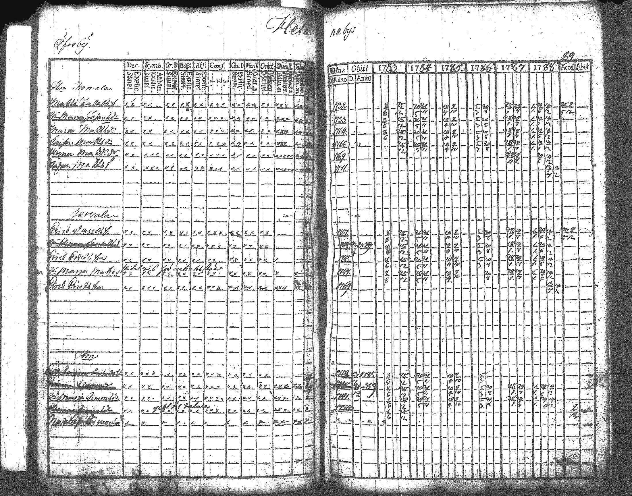 [ ../kirjat/Kirkonkirjat/artjarvi/rippikirja_1783-1789_tk796/kuvat/93.jpg ]