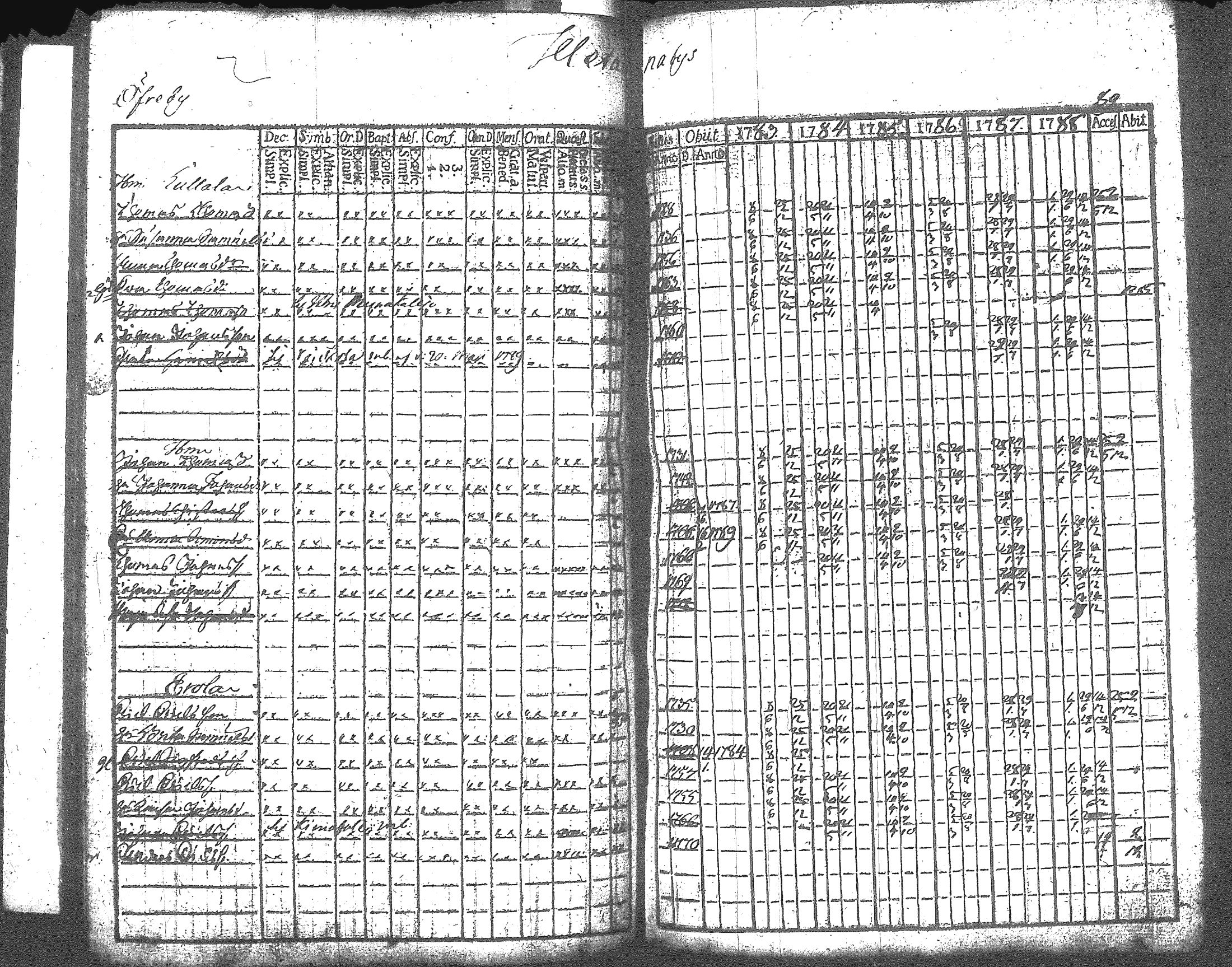 [ ../kirjat/Kirkonkirjat/artjarvi/rippikirja_1783-1789_tk796/kuvat/95.jpg ]