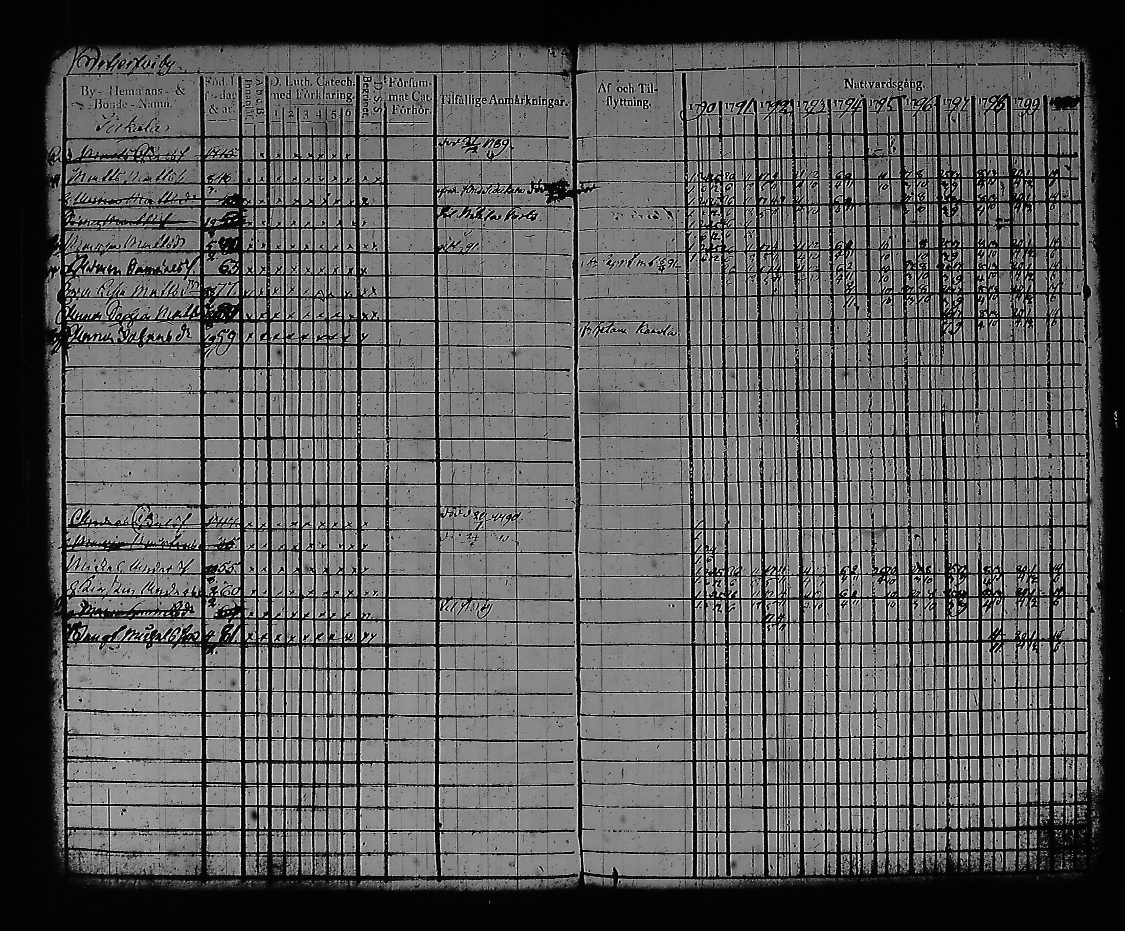 [ ../kirjat/Kirkonkirjat/artjarvi/rippikirja_1790-1800_tk796/kuvat/10.jpg ]