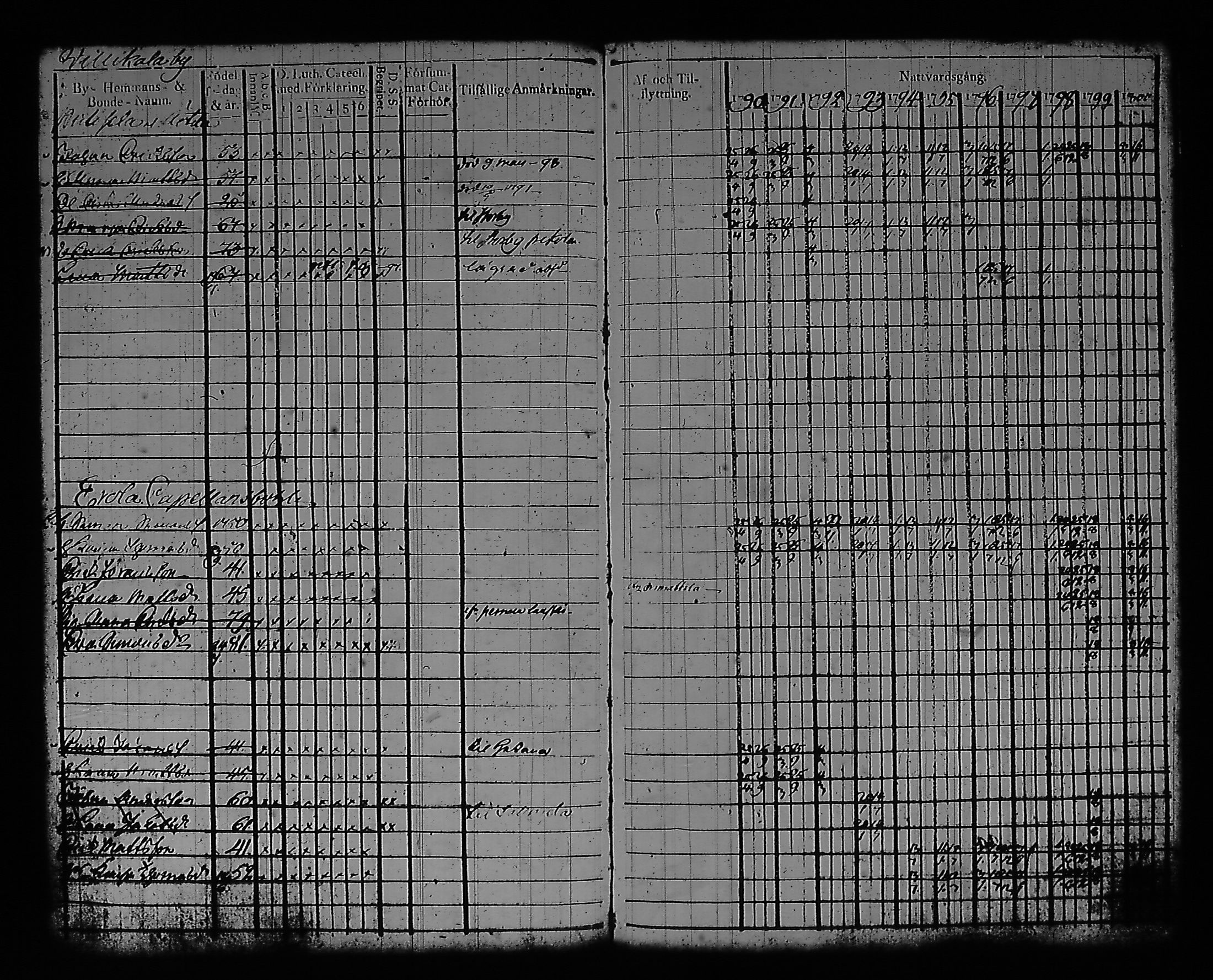 [ ../kirjat/Kirkonkirjat/artjarvi/rippikirja_1790-1800_tk796/kuvat/101.jpg ]