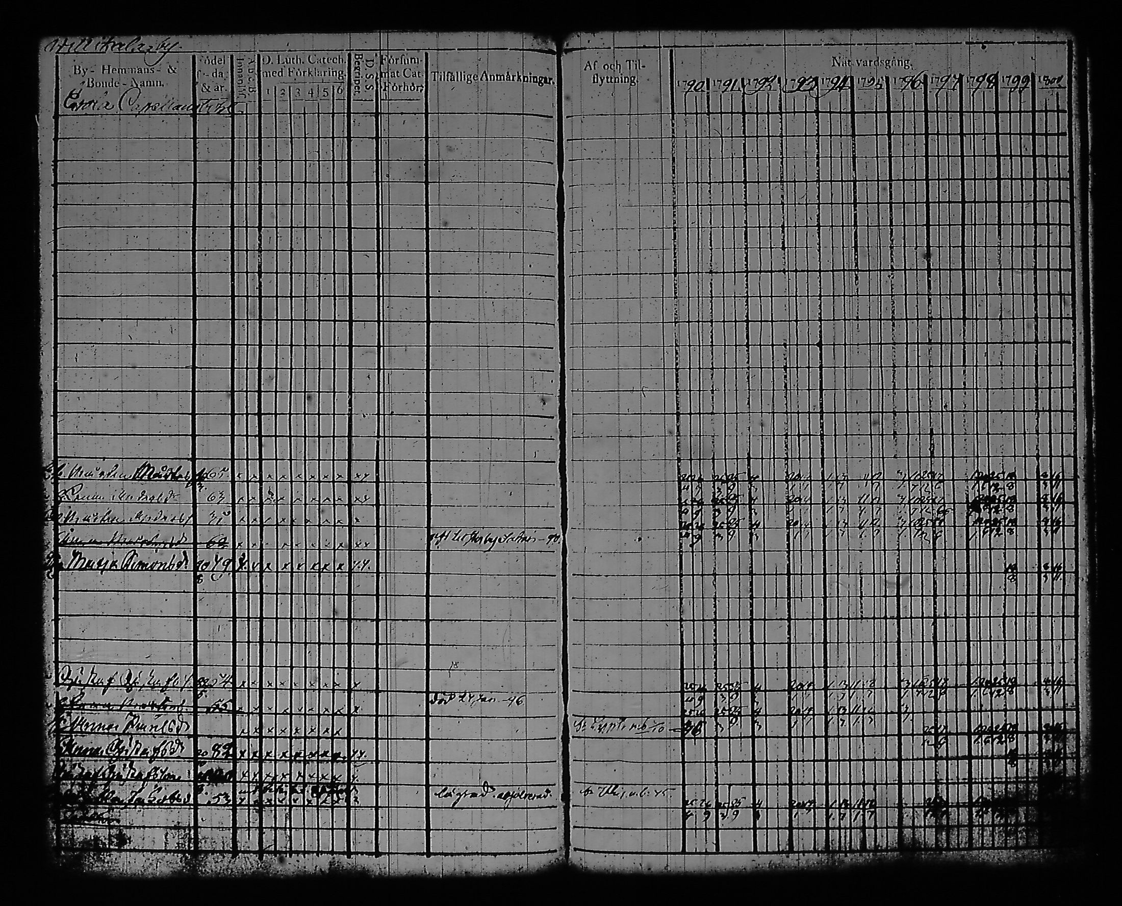 [ ../kirjat/Kirkonkirjat/artjarvi/rippikirja_1790-1800_tk796/kuvat/102.jpg ]