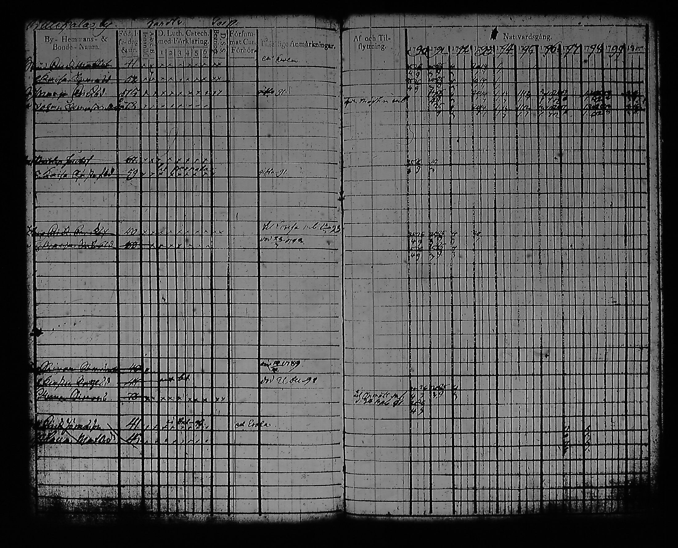 [ ../kirjat/Kirkonkirjat/artjarvi/rippikirja_1790-1800_tk796/kuvat/105.jpg ]