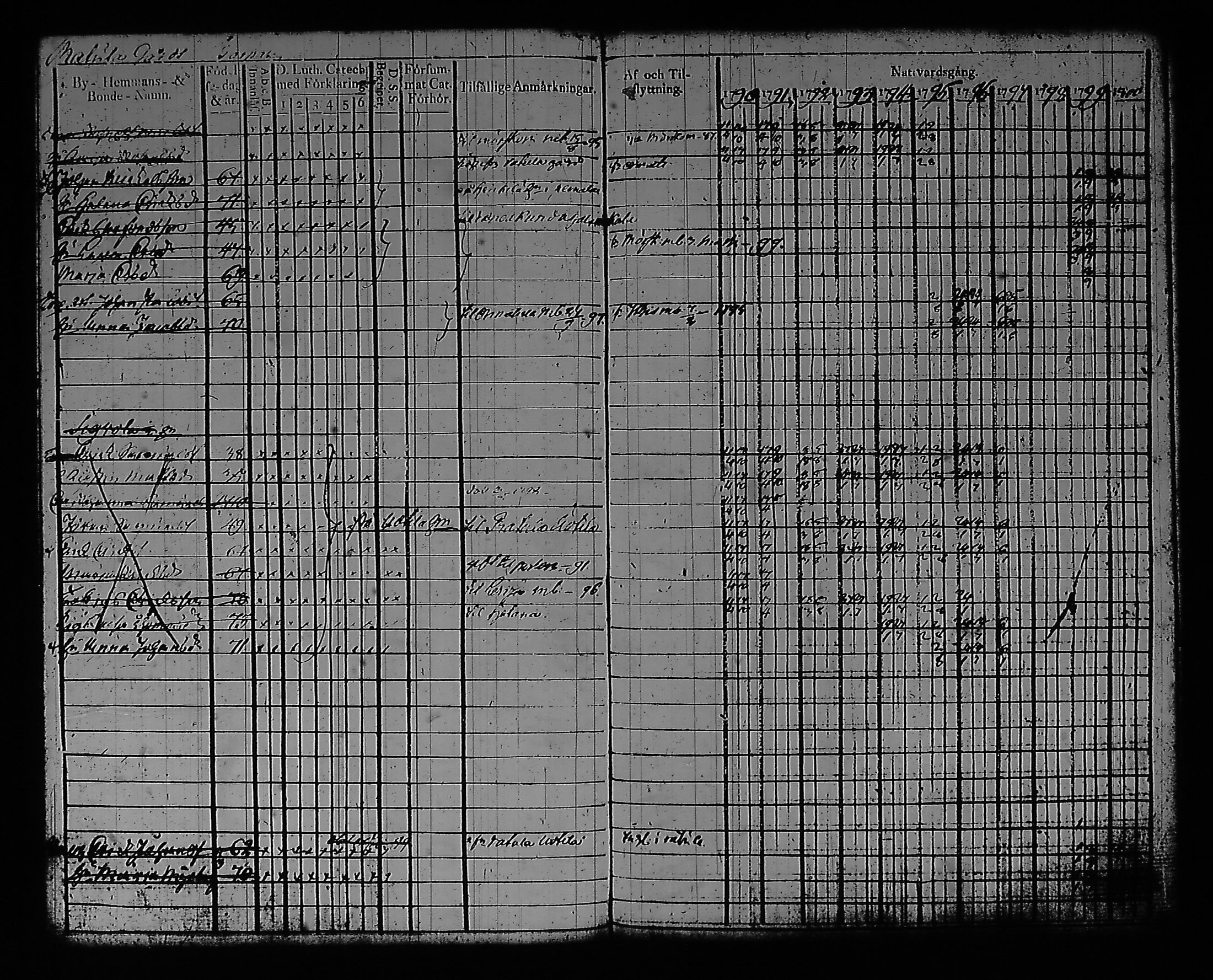[ ../kirjat/Kirkonkirjat/artjarvi/rippikirja_1790-1800_tk796/kuvat/113.jpg ]