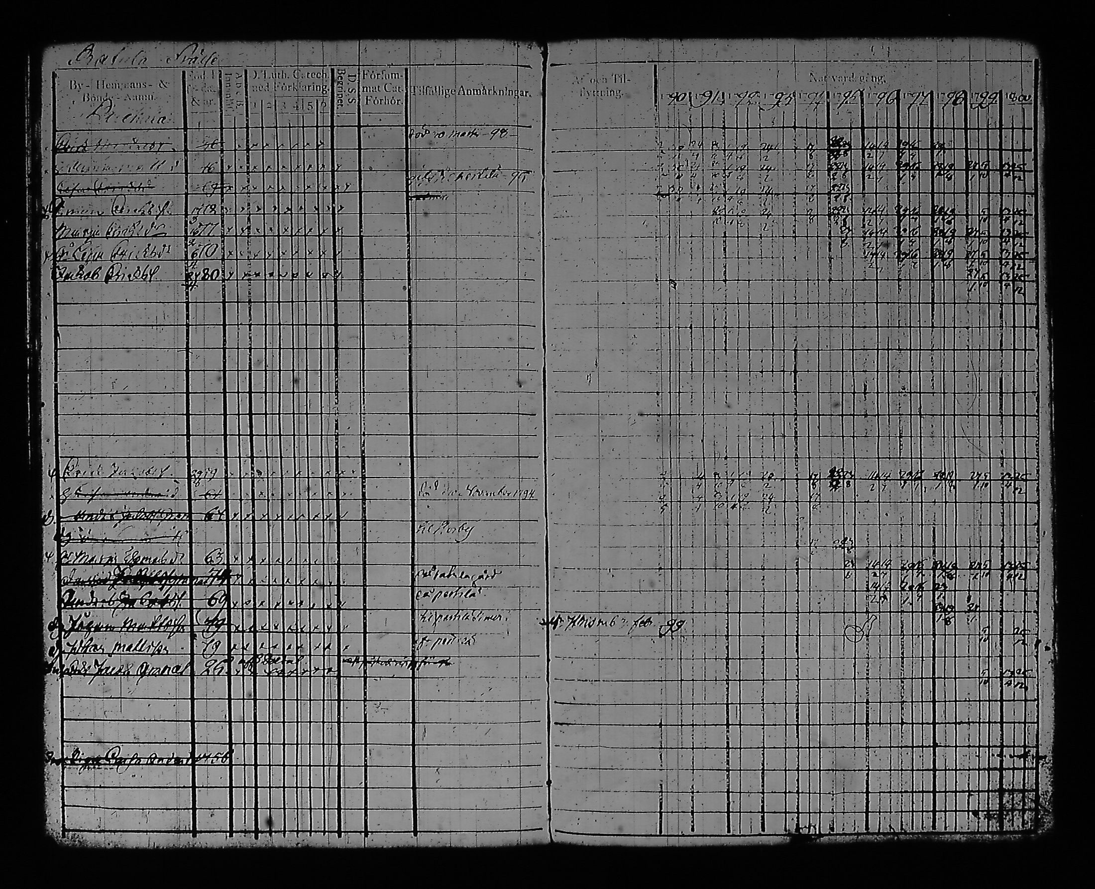 [ ../kirjat/Kirkonkirjat/artjarvi/rippikirja_1790-1800_tk796/kuvat/128.jpg ]