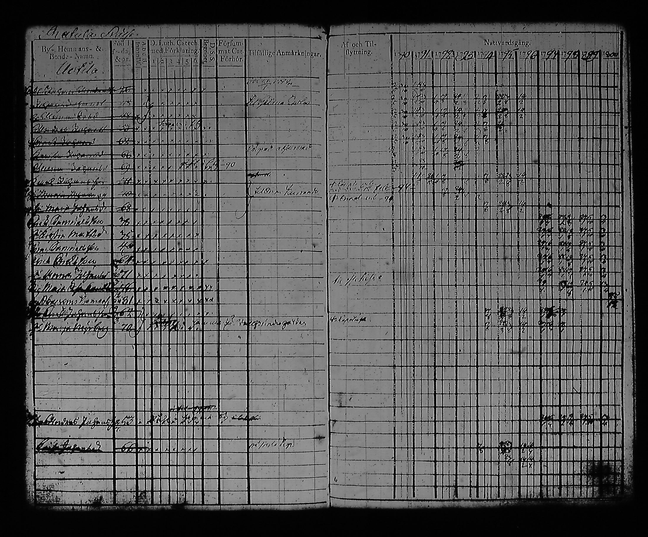 [ ../kirjat/Kirkonkirjat/artjarvi/rippikirja_1790-1800_tk796/kuvat/129.jpg ]