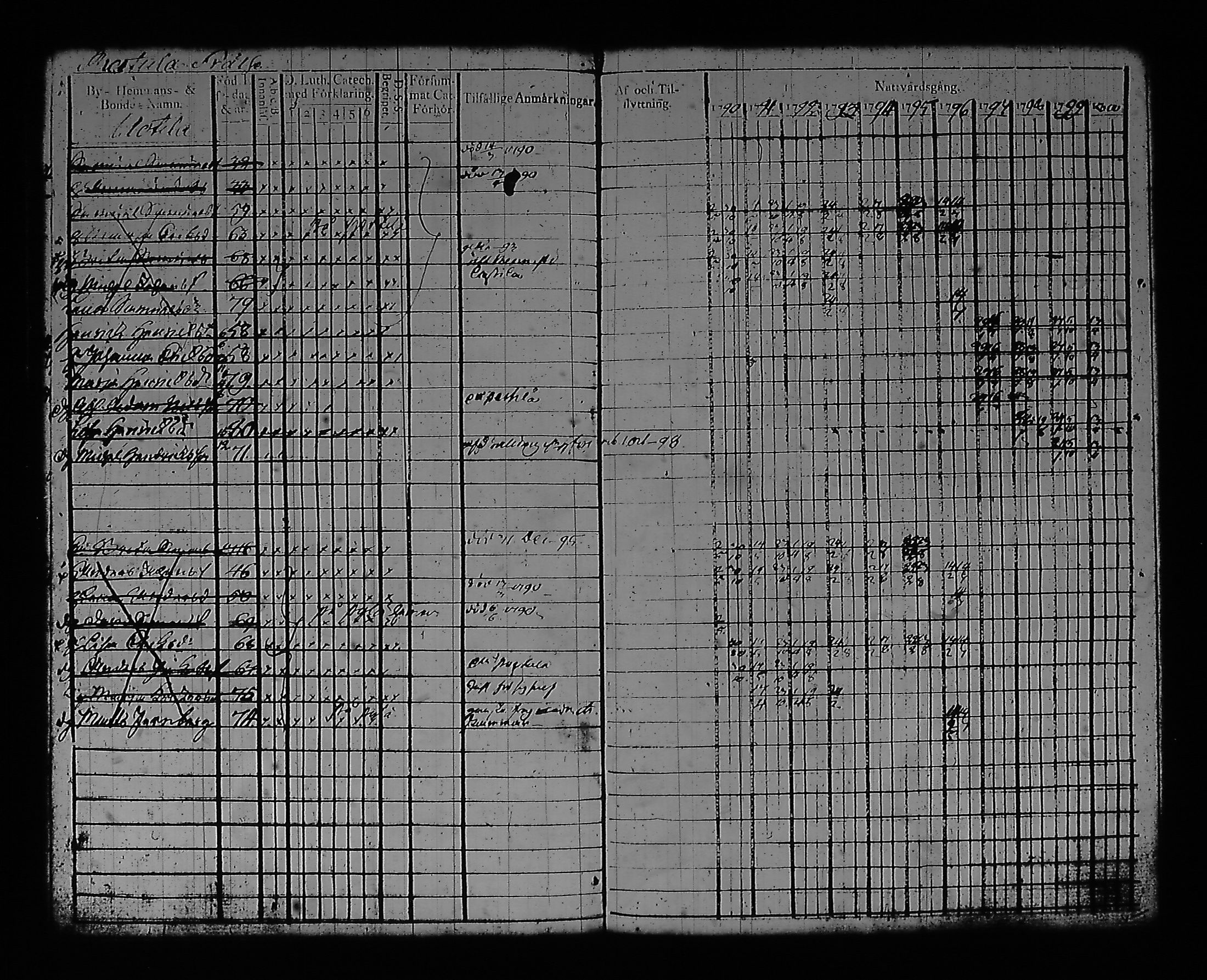 [ ../kirjat/Kirkonkirjat/artjarvi/rippikirja_1790-1800_tk796/kuvat/130.jpg ]