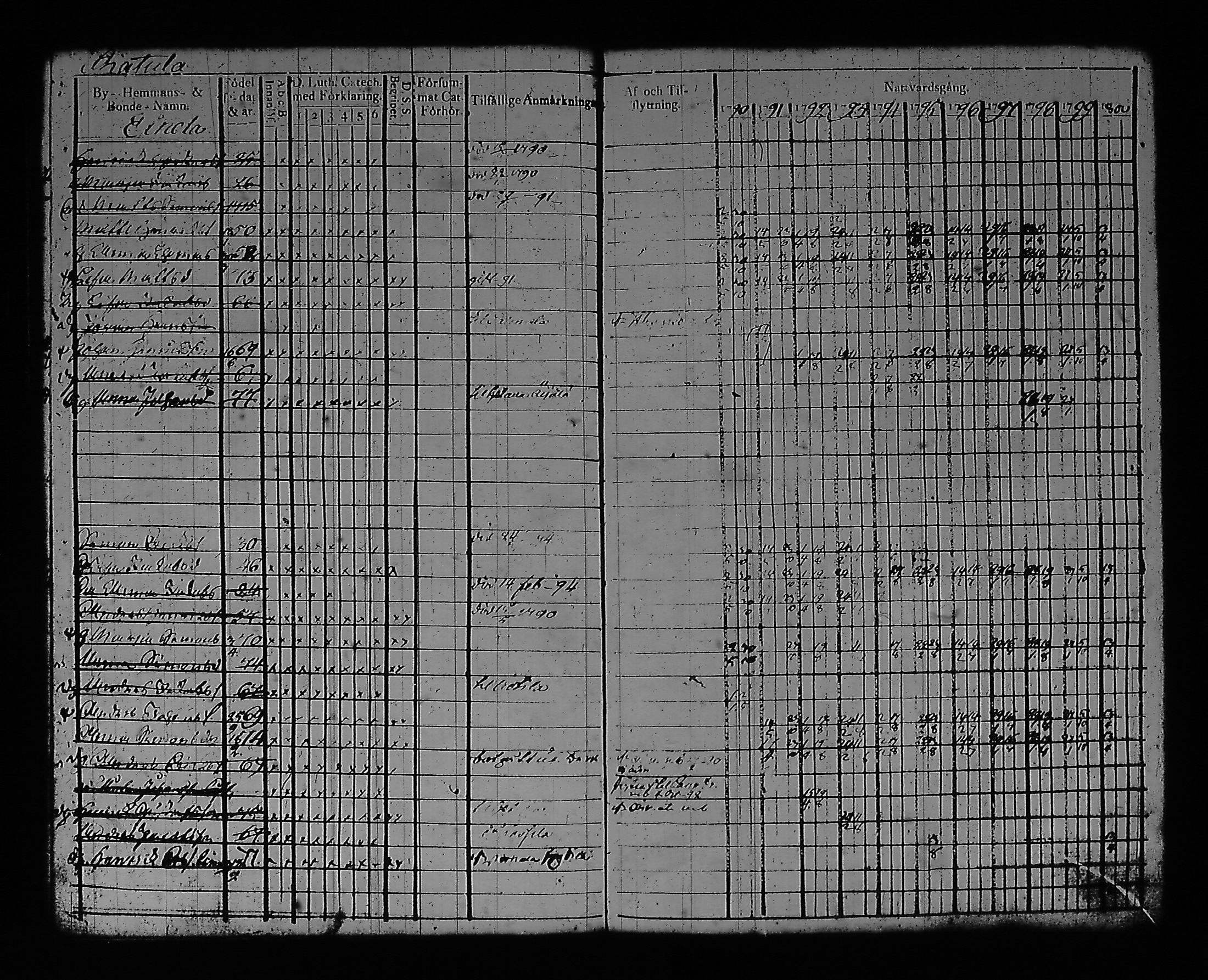 [ ../kirjat/Kirkonkirjat/artjarvi/rippikirja_1790-1800_tk796/kuvat/131.jpg ]