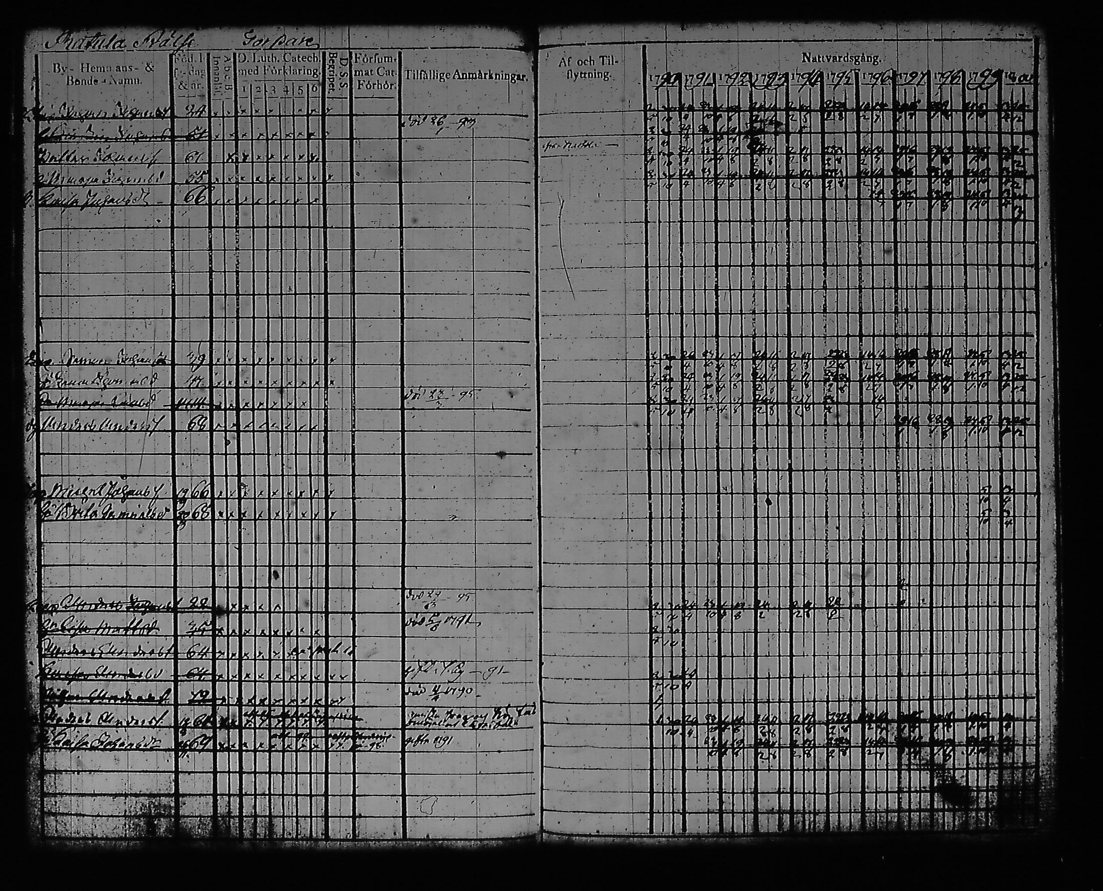[ ../kirjat/Kirkonkirjat/artjarvi/rippikirja_1790-1800_tk796/kuvat/138.jpg ]