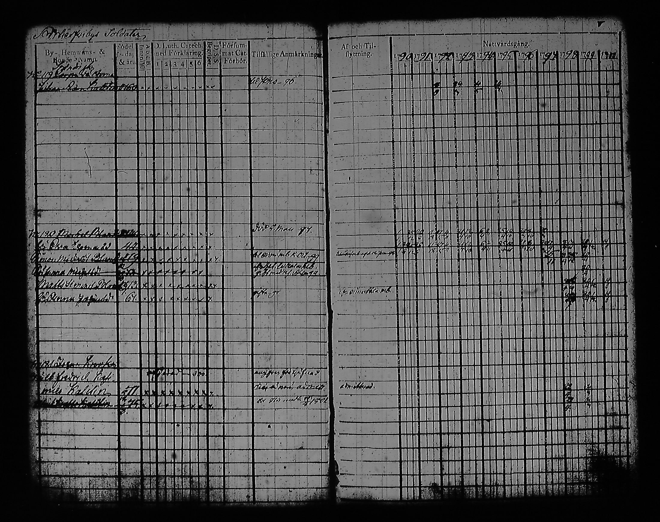 [ ../kirjat/Kirkonkirjat/artjarvi/rippikirja_1790-1800_tk796/kuvat/14.jpg ]