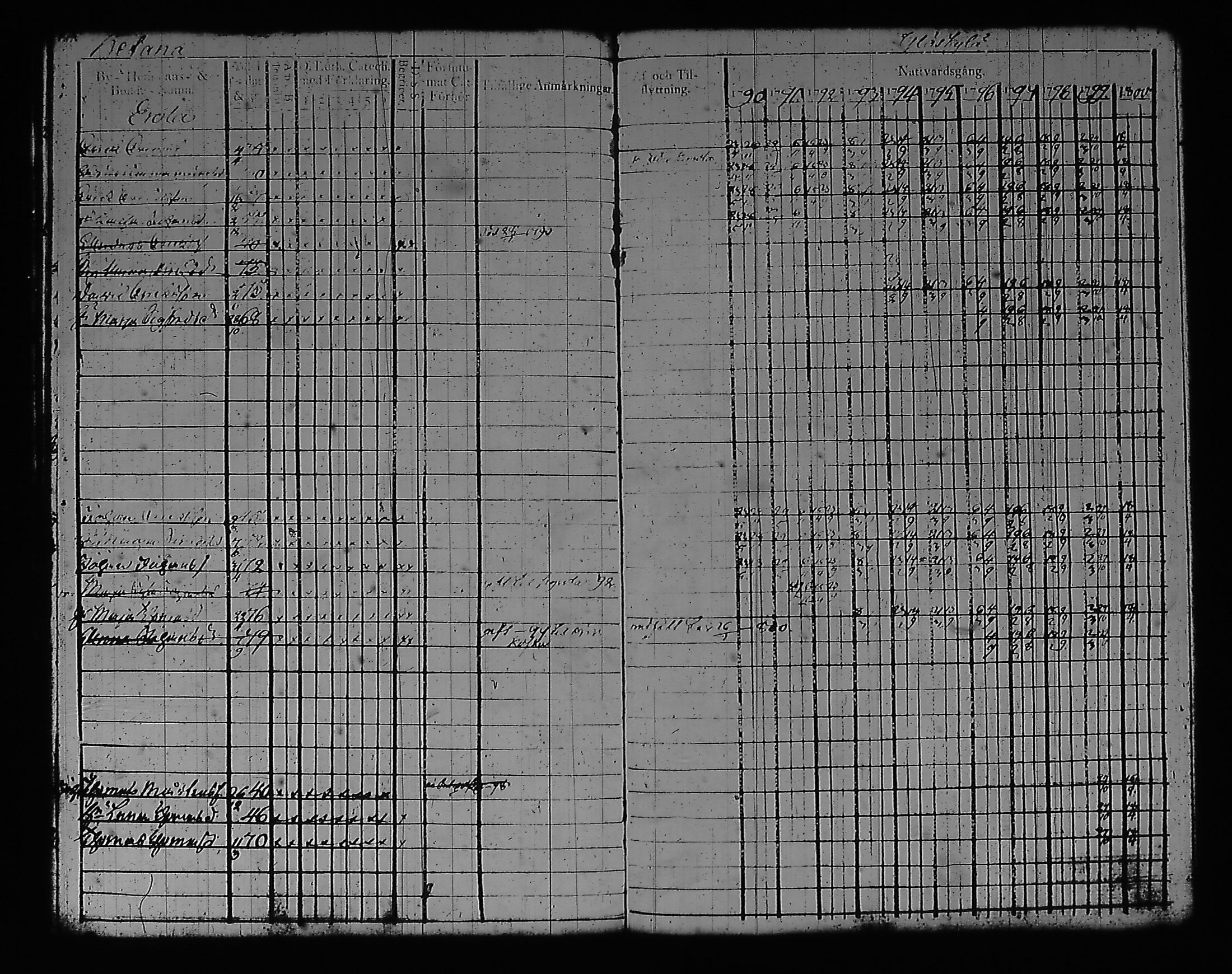 [ ../kirjat/Kirkonkirjat/artjarvi/rippikirja_1790-1800_tk796/kuvat/147.jpg ]