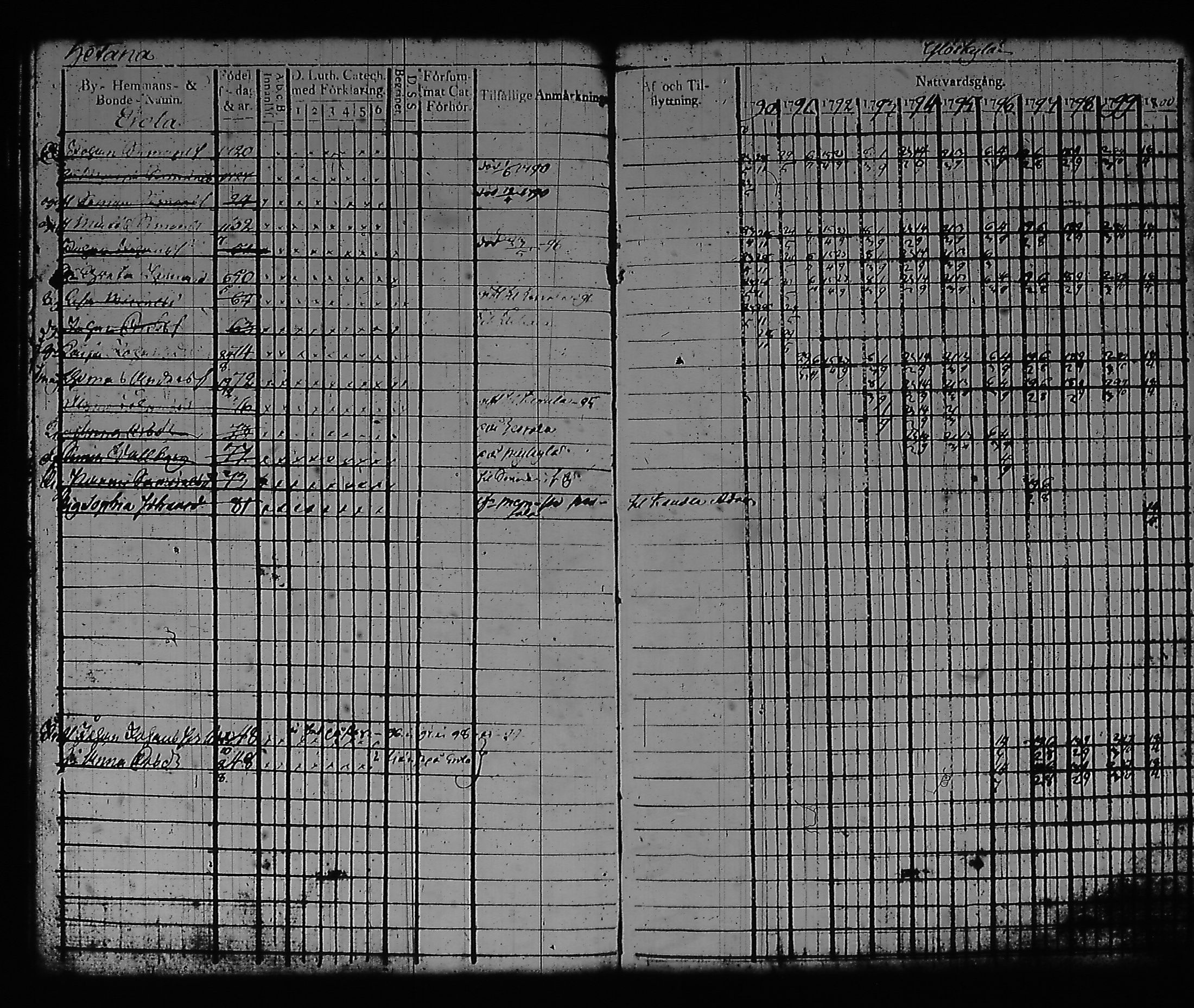 [ ../kirjat/Kirkonkirjat/artjarvi/rippikirja_1790-1800_tk796/kuvat/148.jpg ]